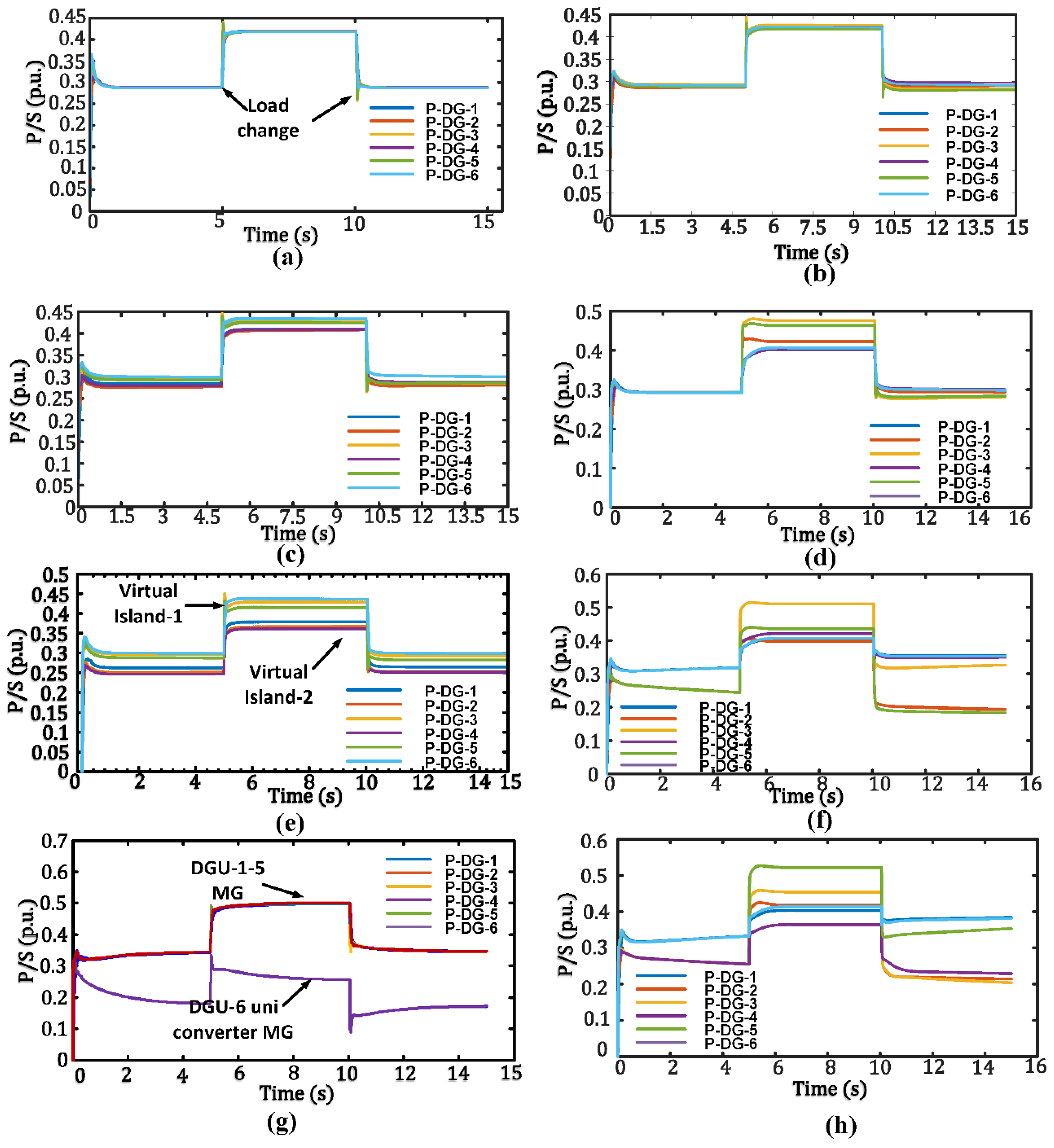 Electronics 07 00105 g005