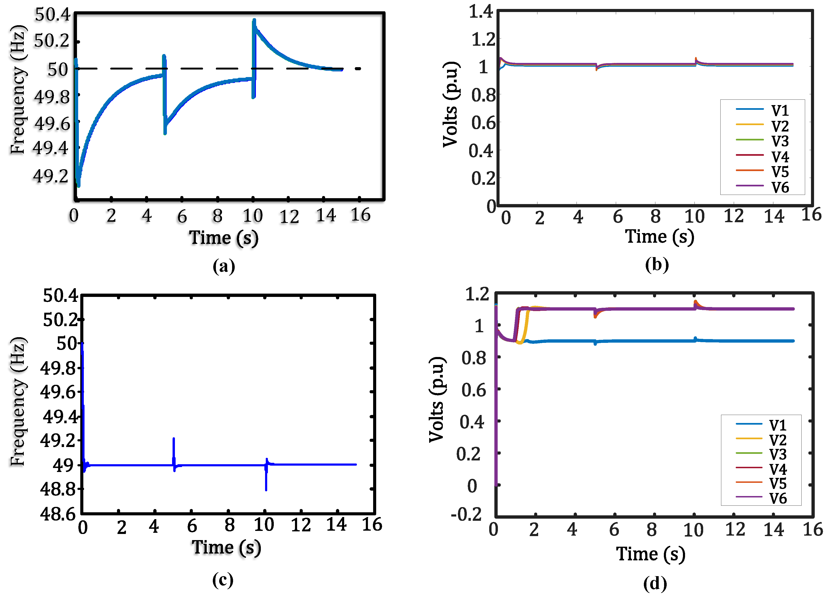Electronics 07 00105 g006