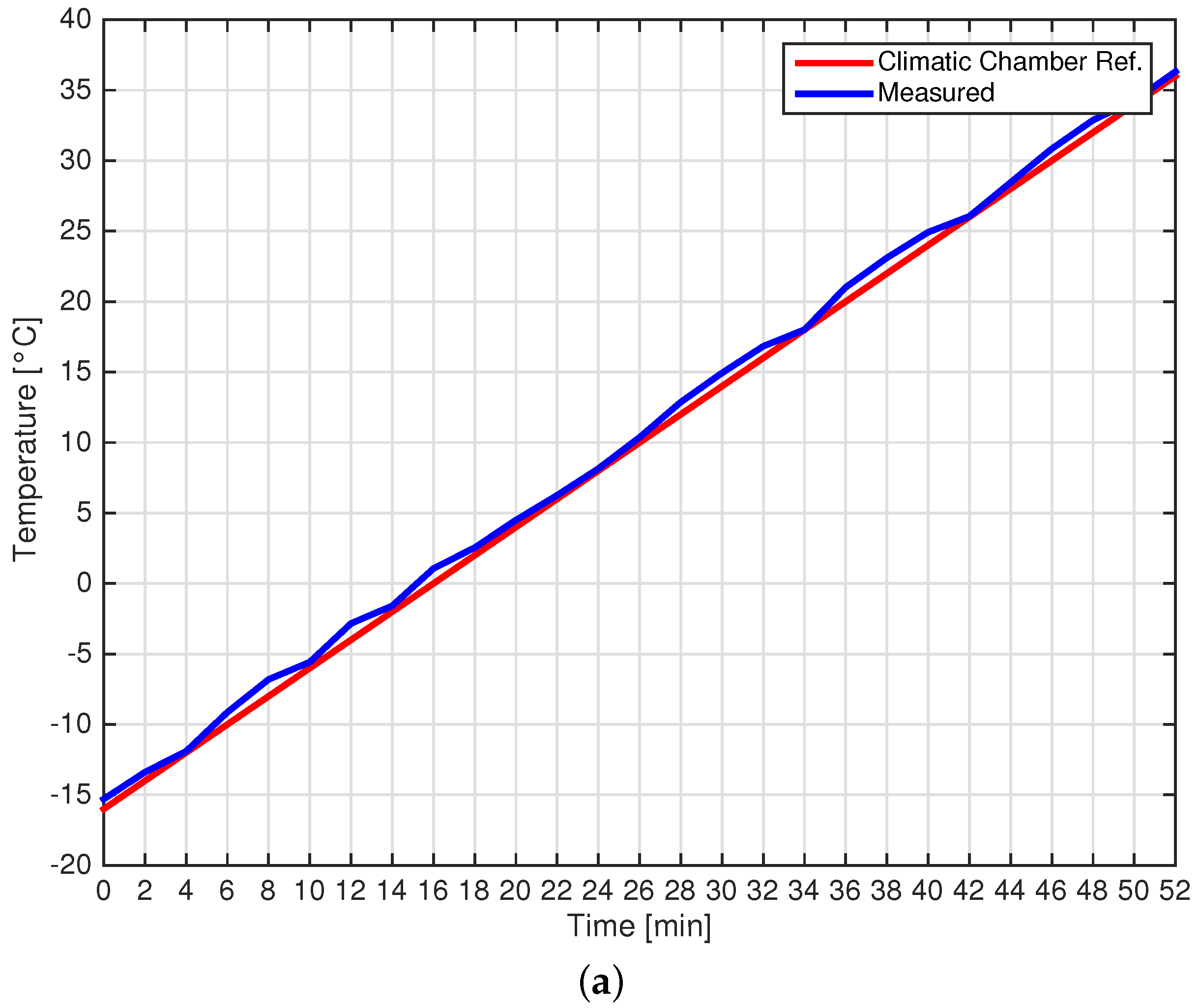 Electronics 07 00106 g004a