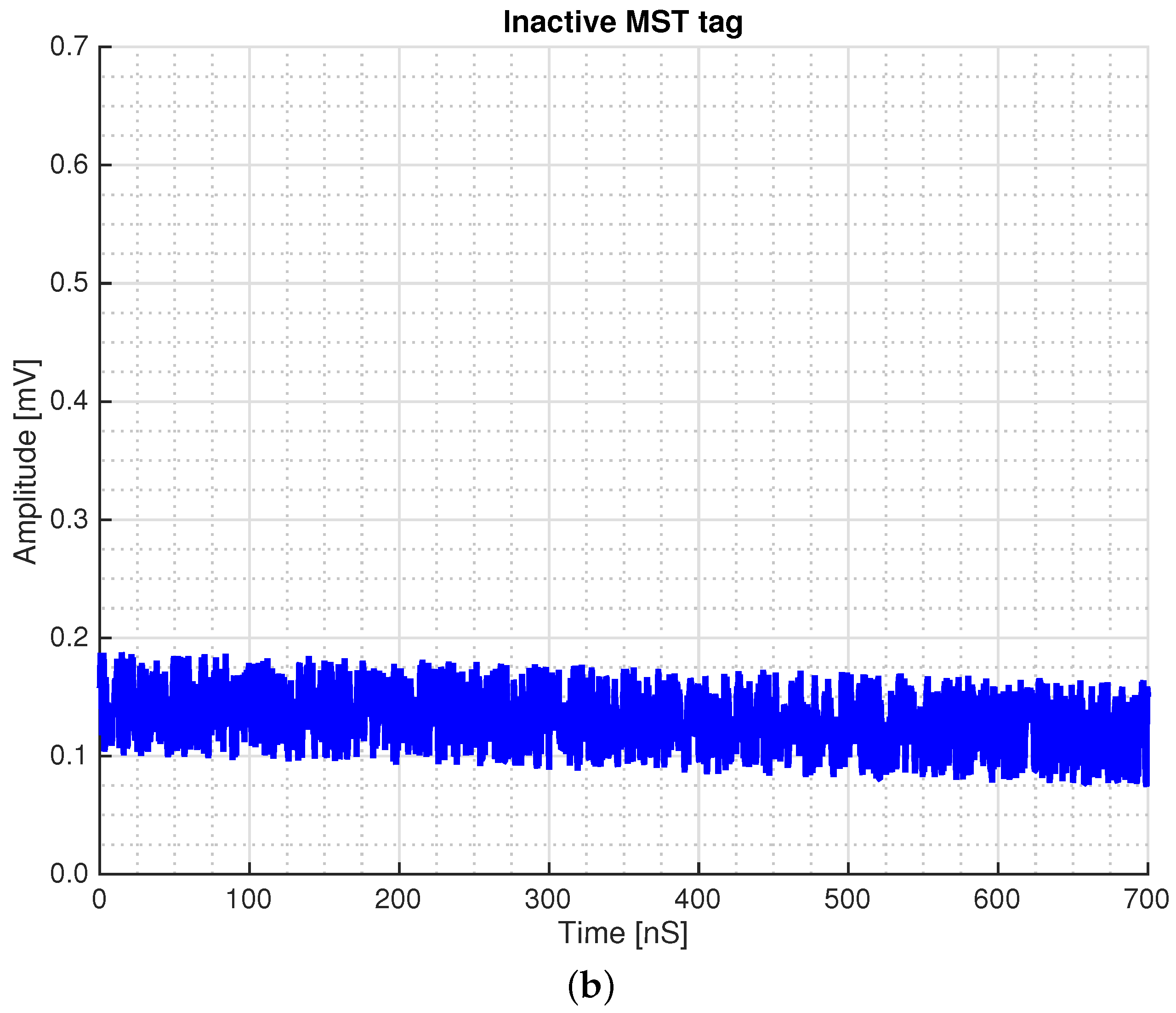 Electronics 07 00106 g005b