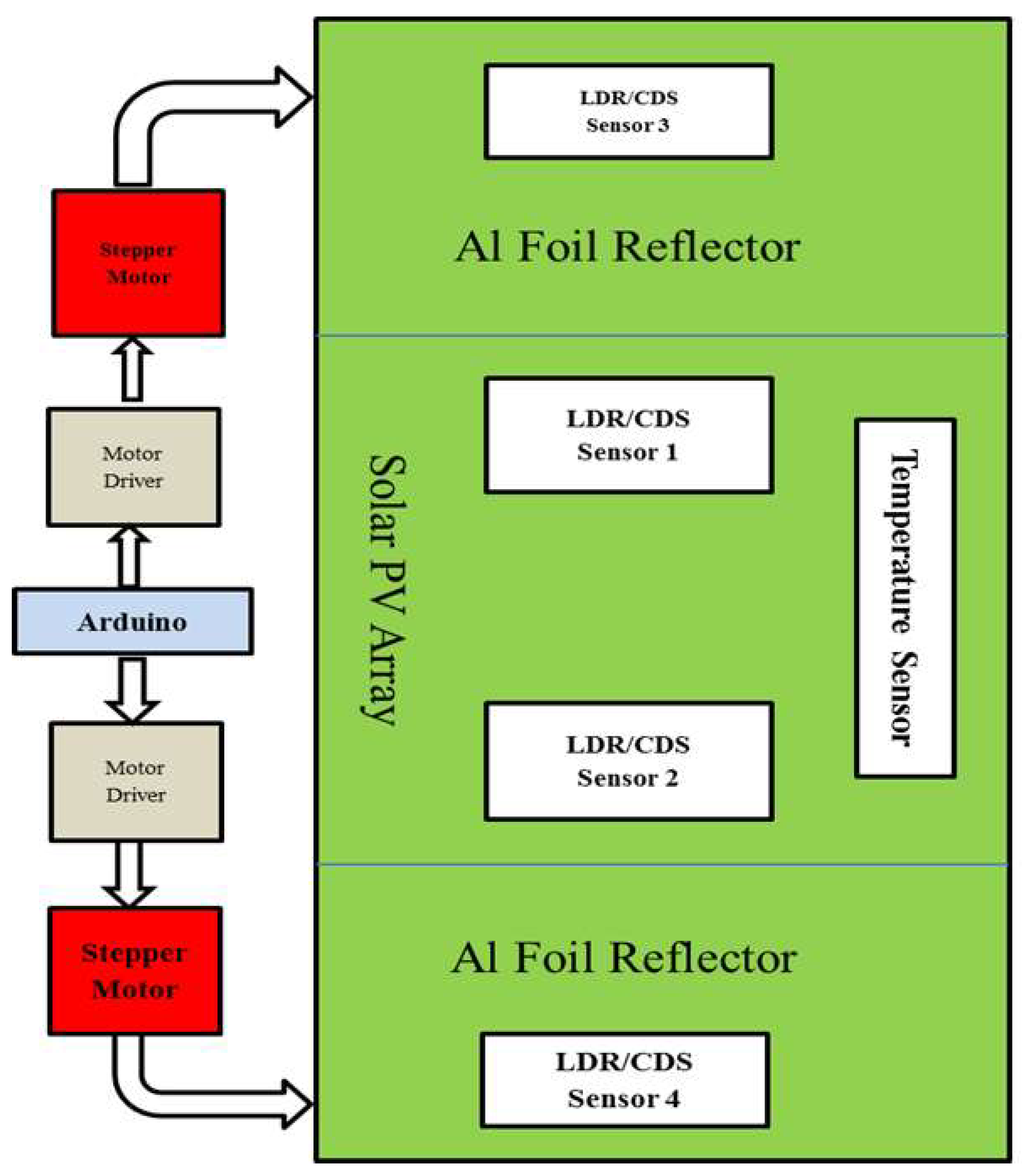 Electronics 07 00119 g007