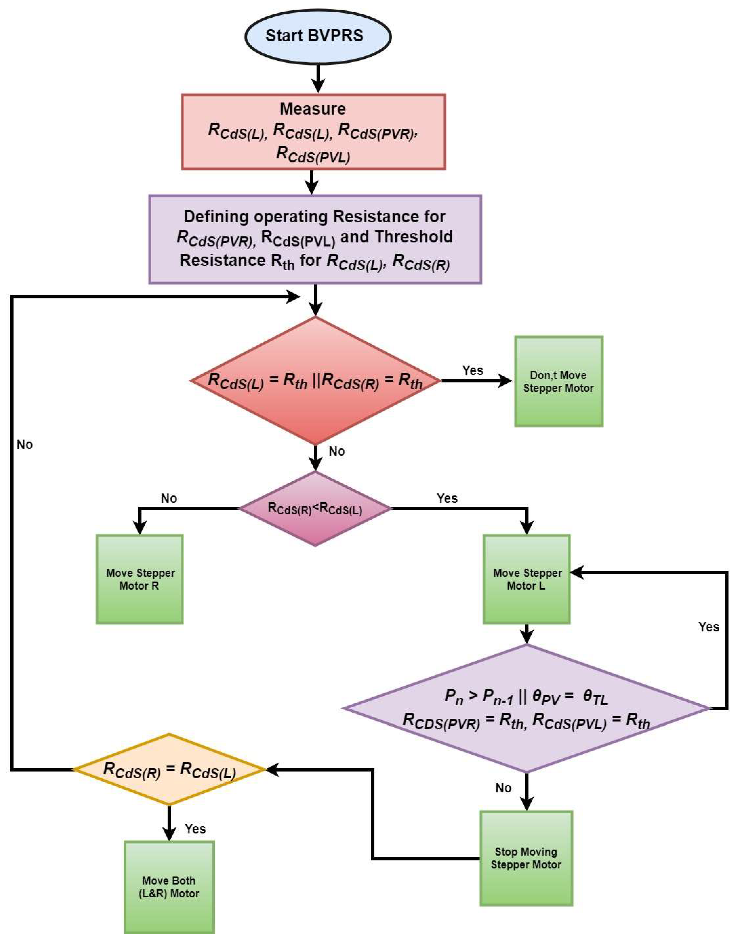 Electronics 07 00119 g008