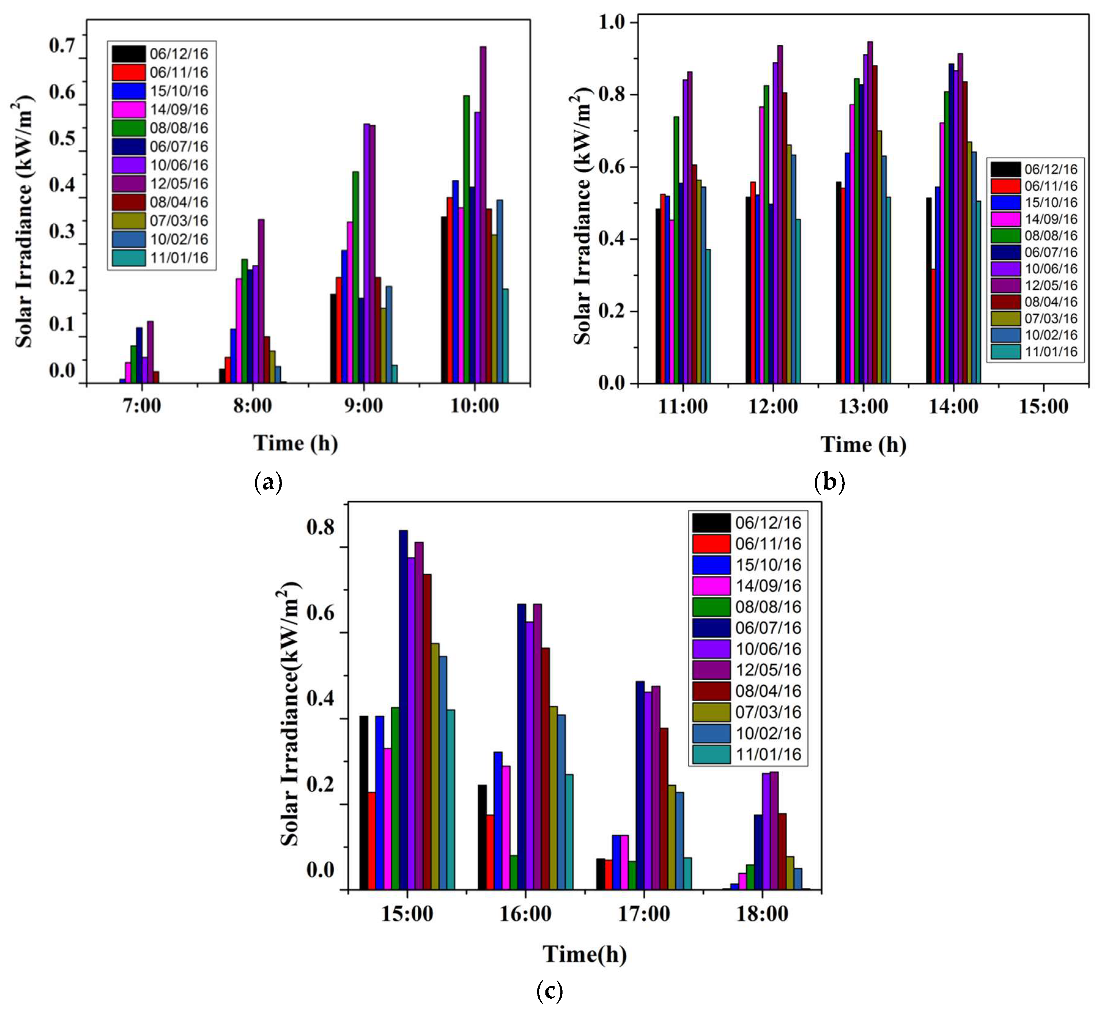Electronics 07 00119 g011