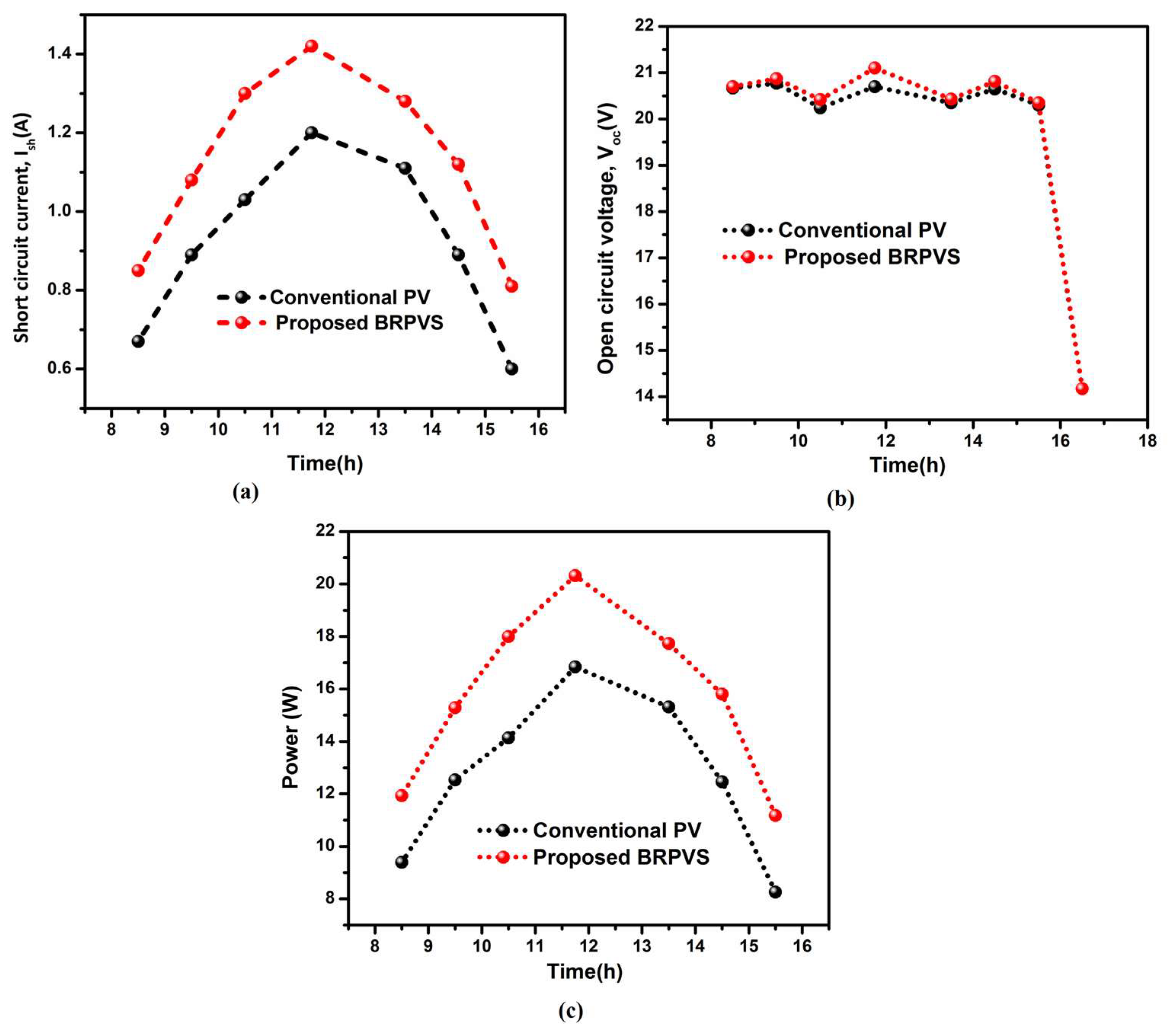 Electronics 07 00119 g012