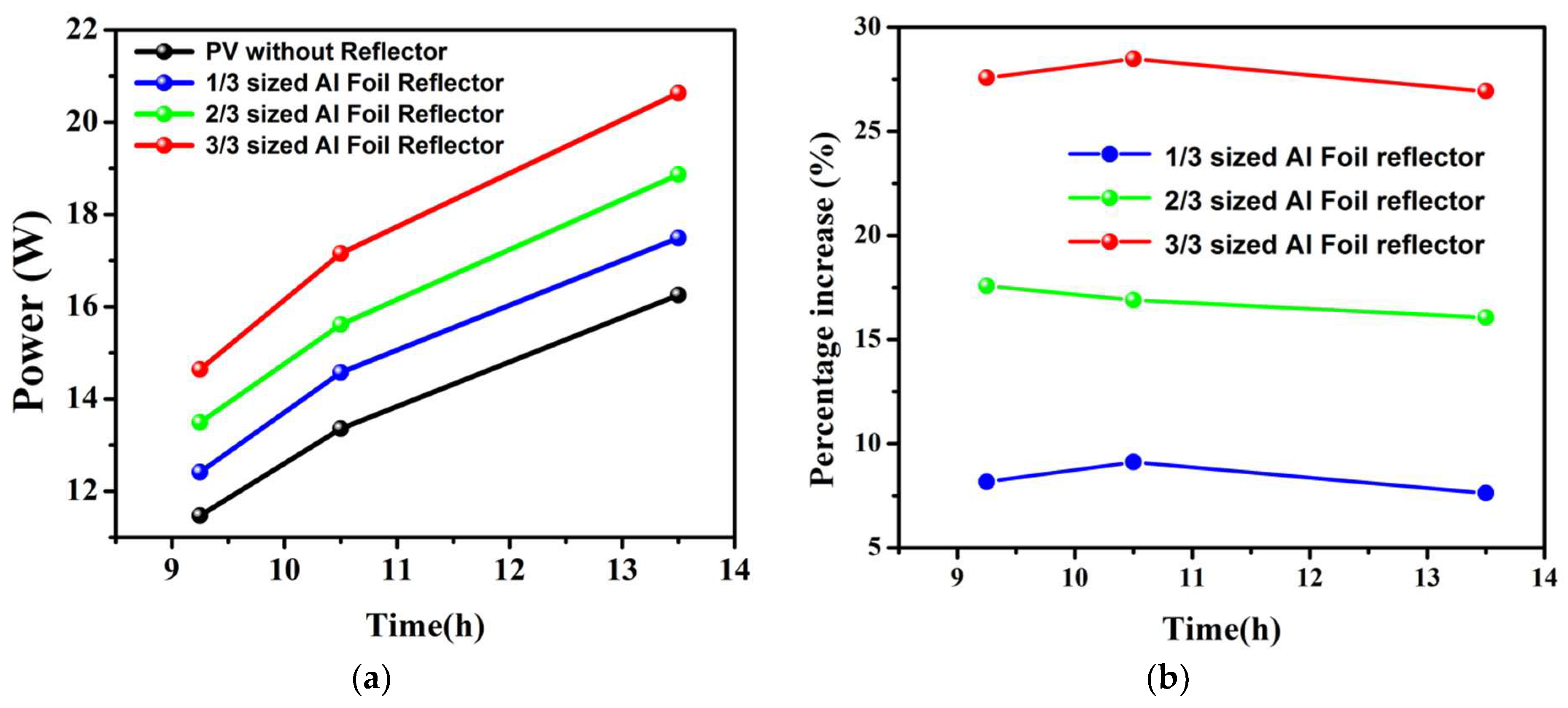 Electronics 07 00119 g014