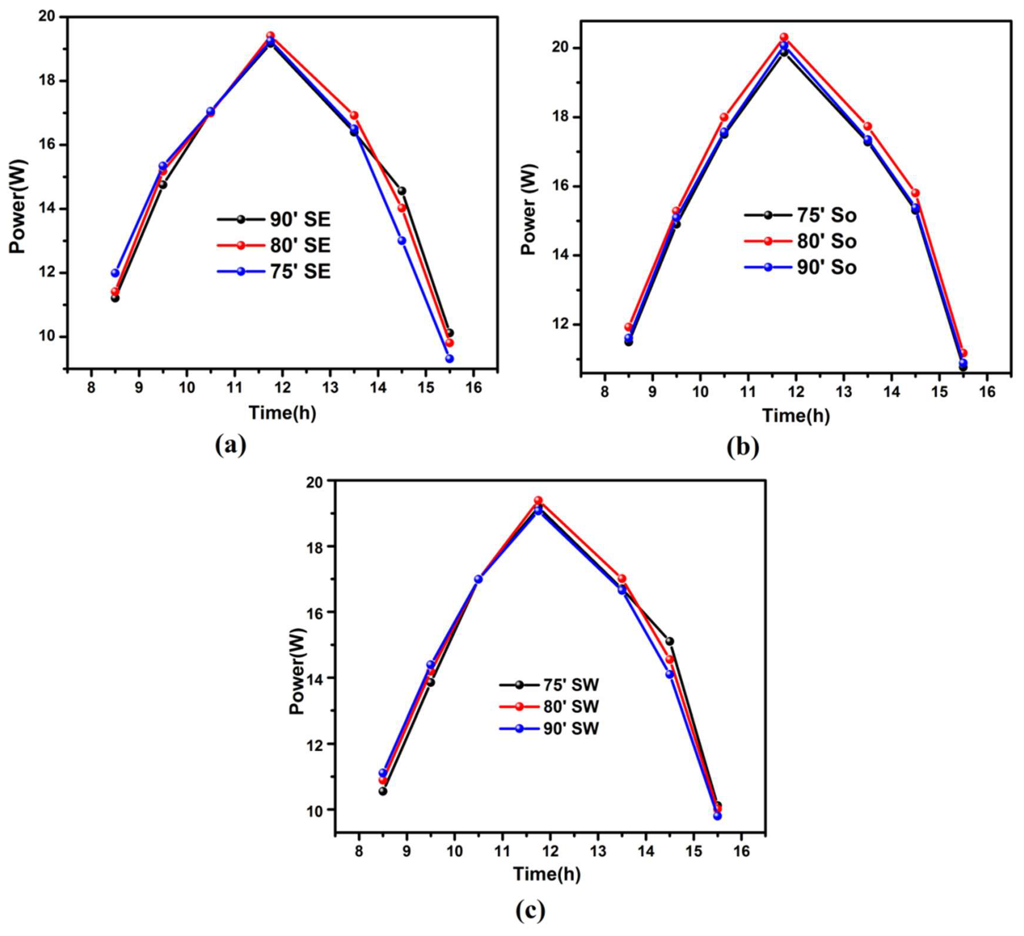 Electronics 07 00119 g015