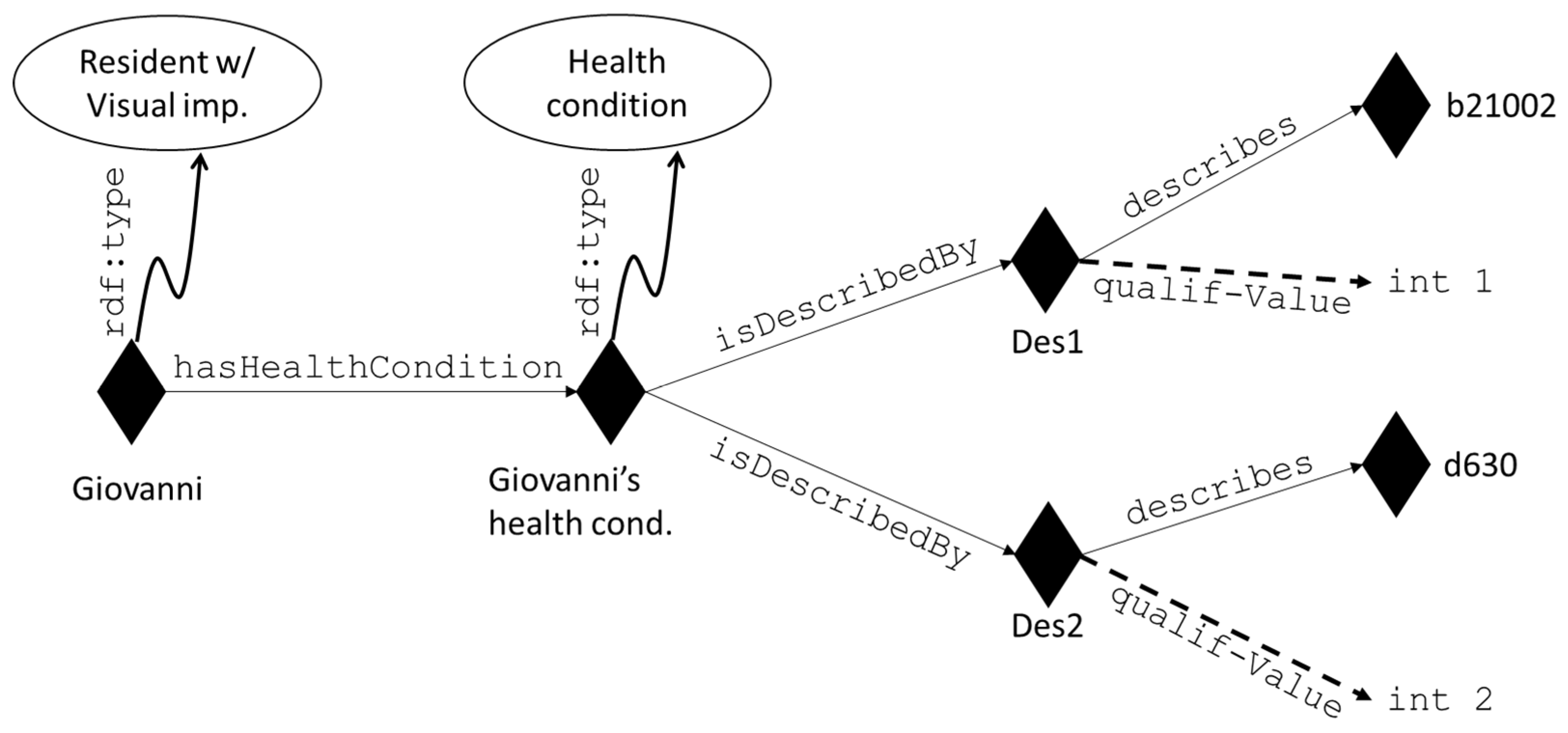 Electronics 07 00179 g003