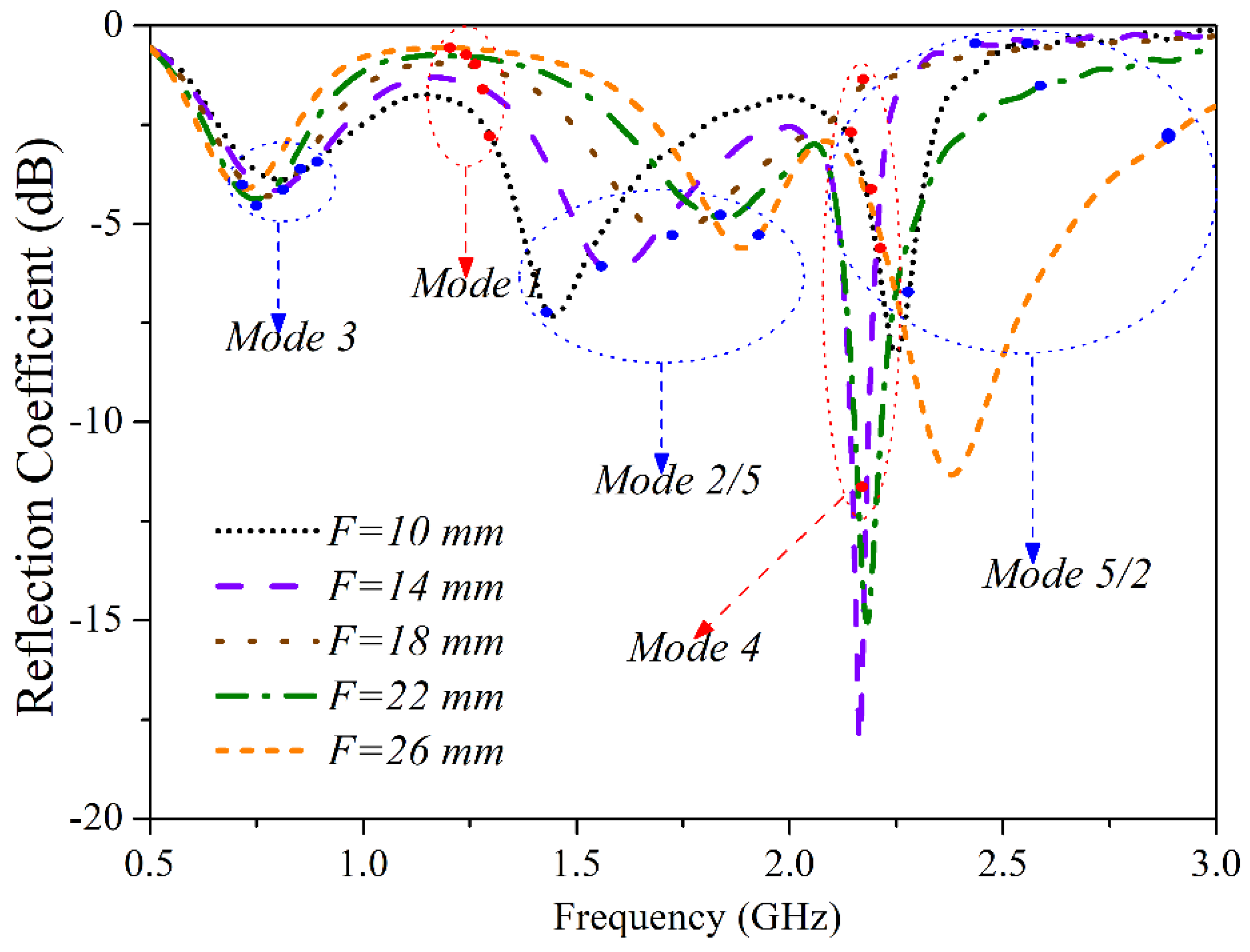 Electronics 07 00209 g005