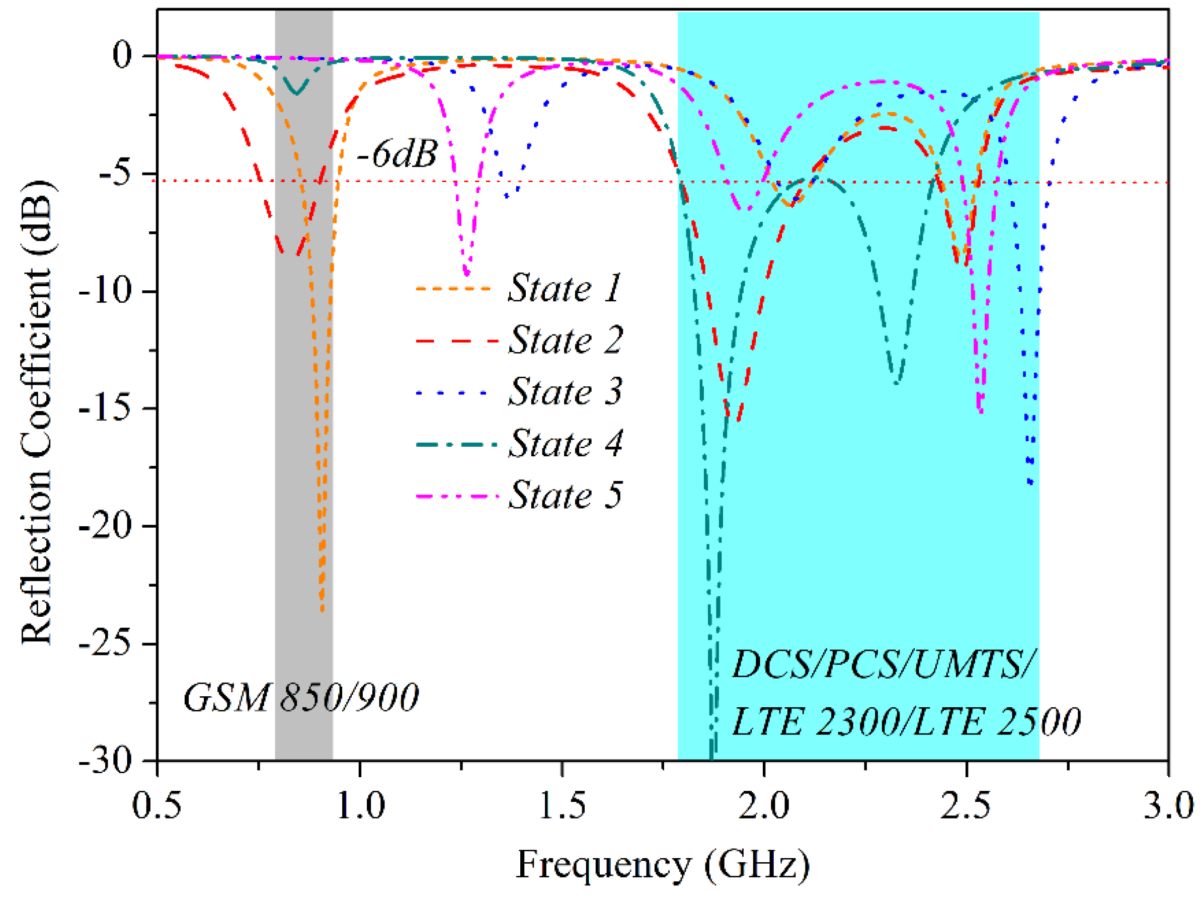 Electronics 07 00209 g008