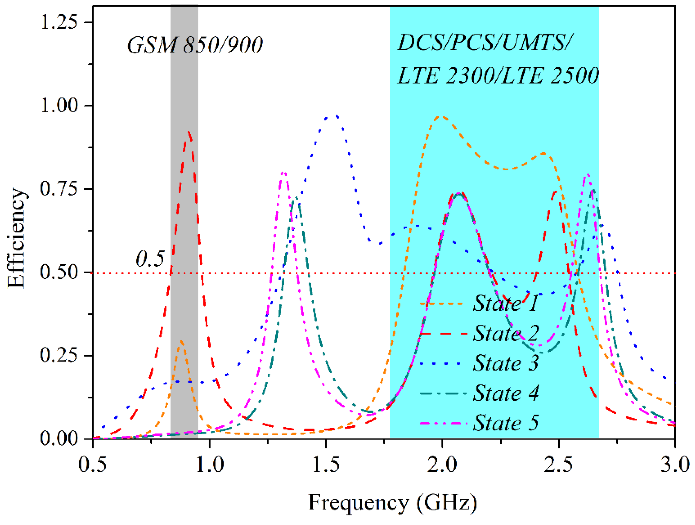 Electronics 07 00209 g009