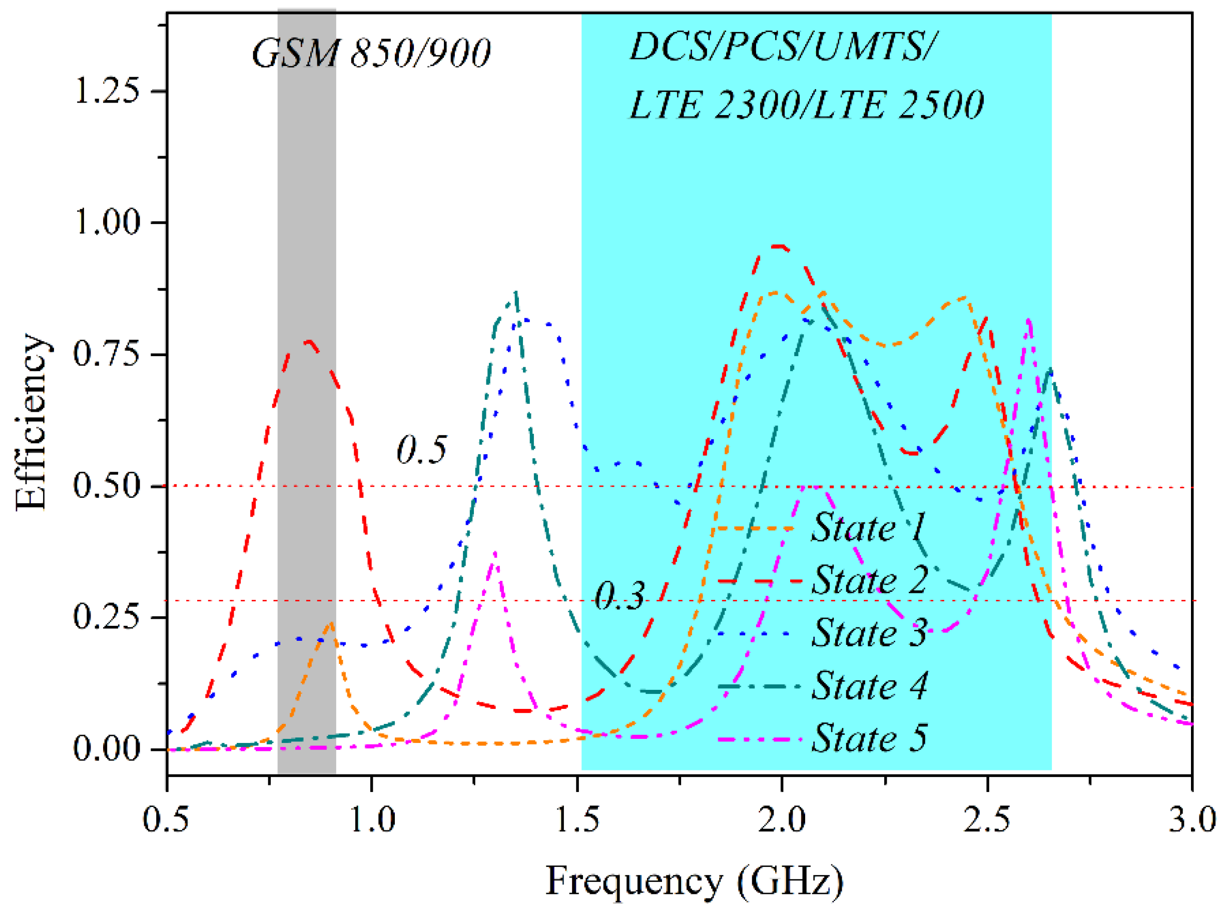 Electronics 07 00209 g012