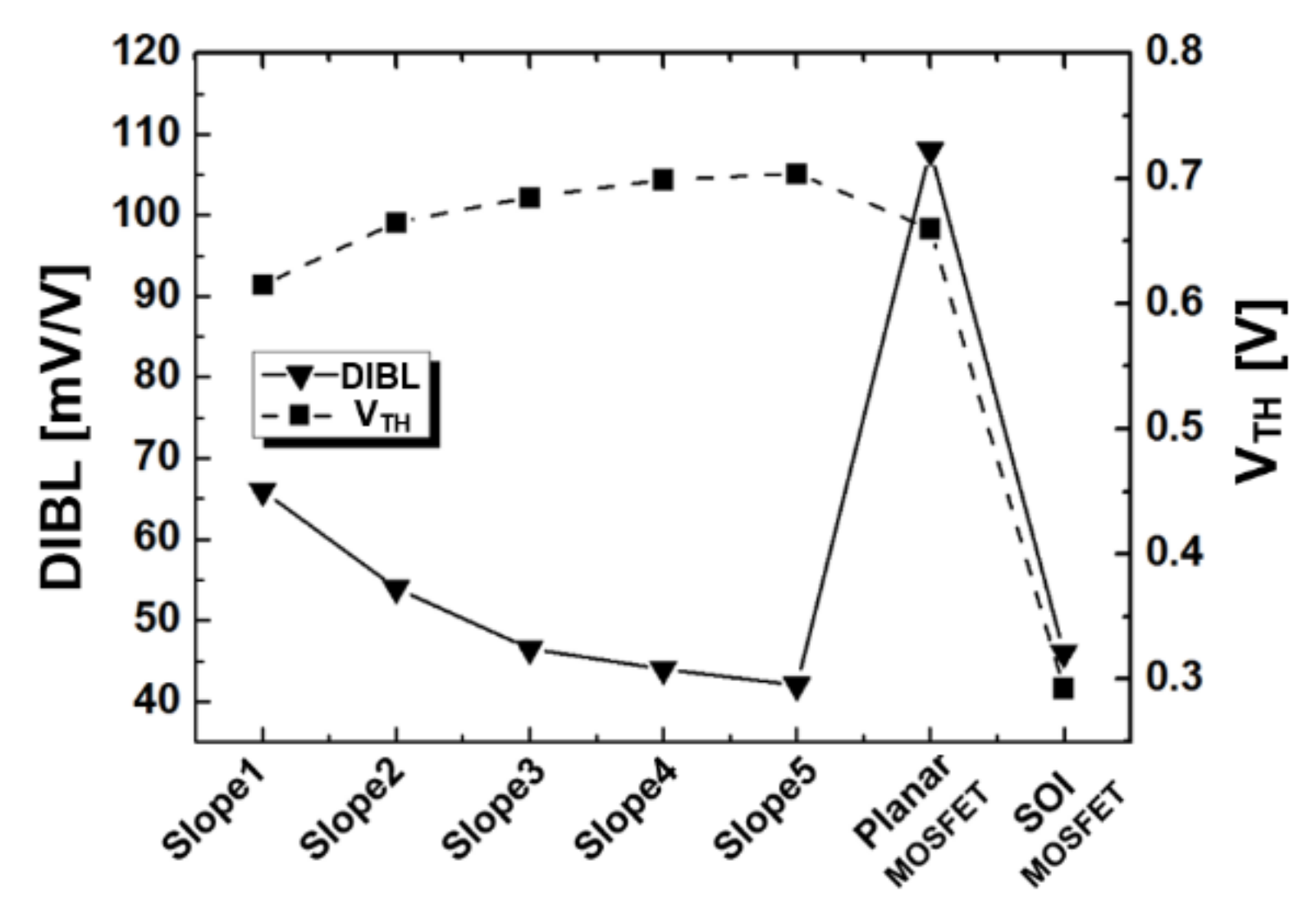 Electronics 07 00227 g003