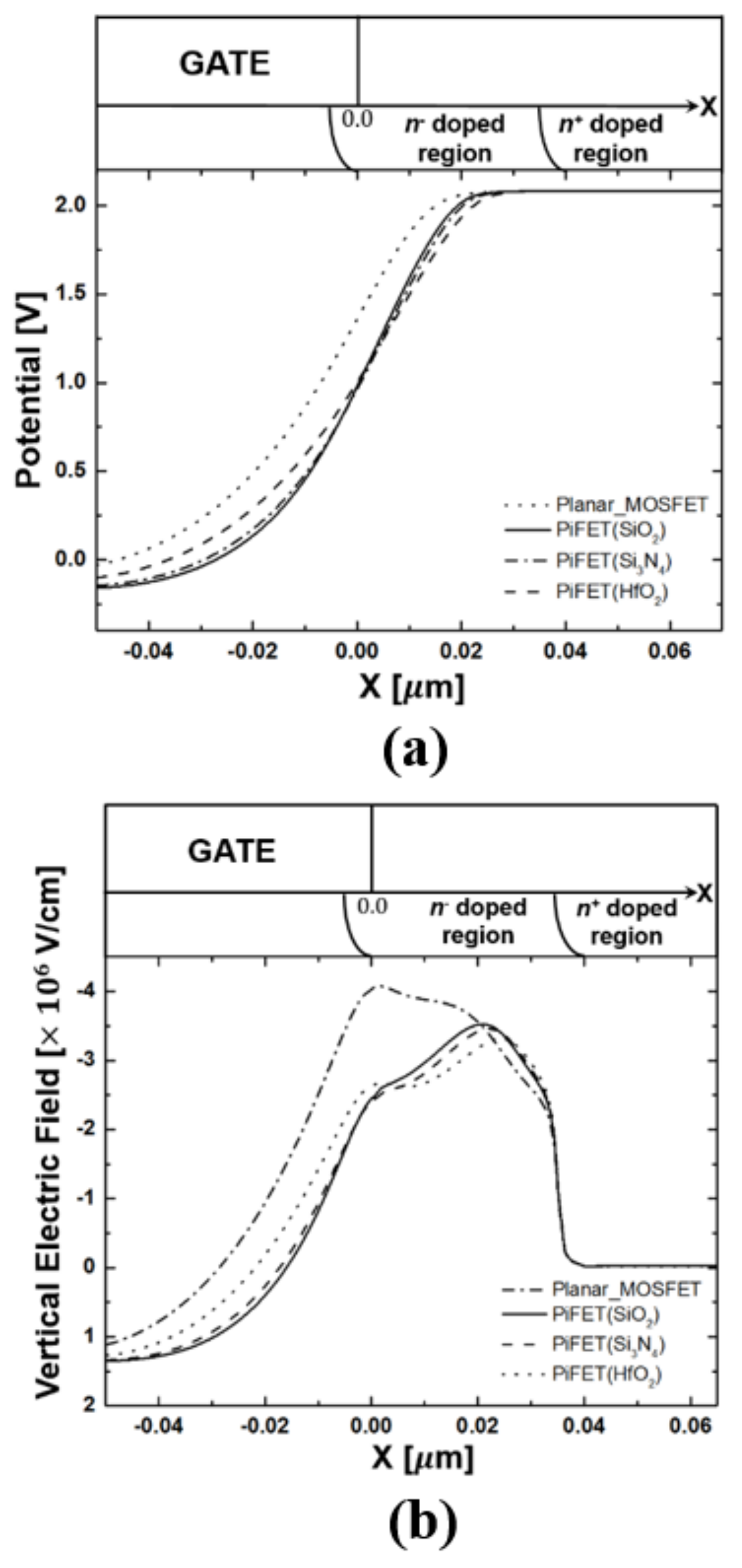 Electronics 07 00227 g005