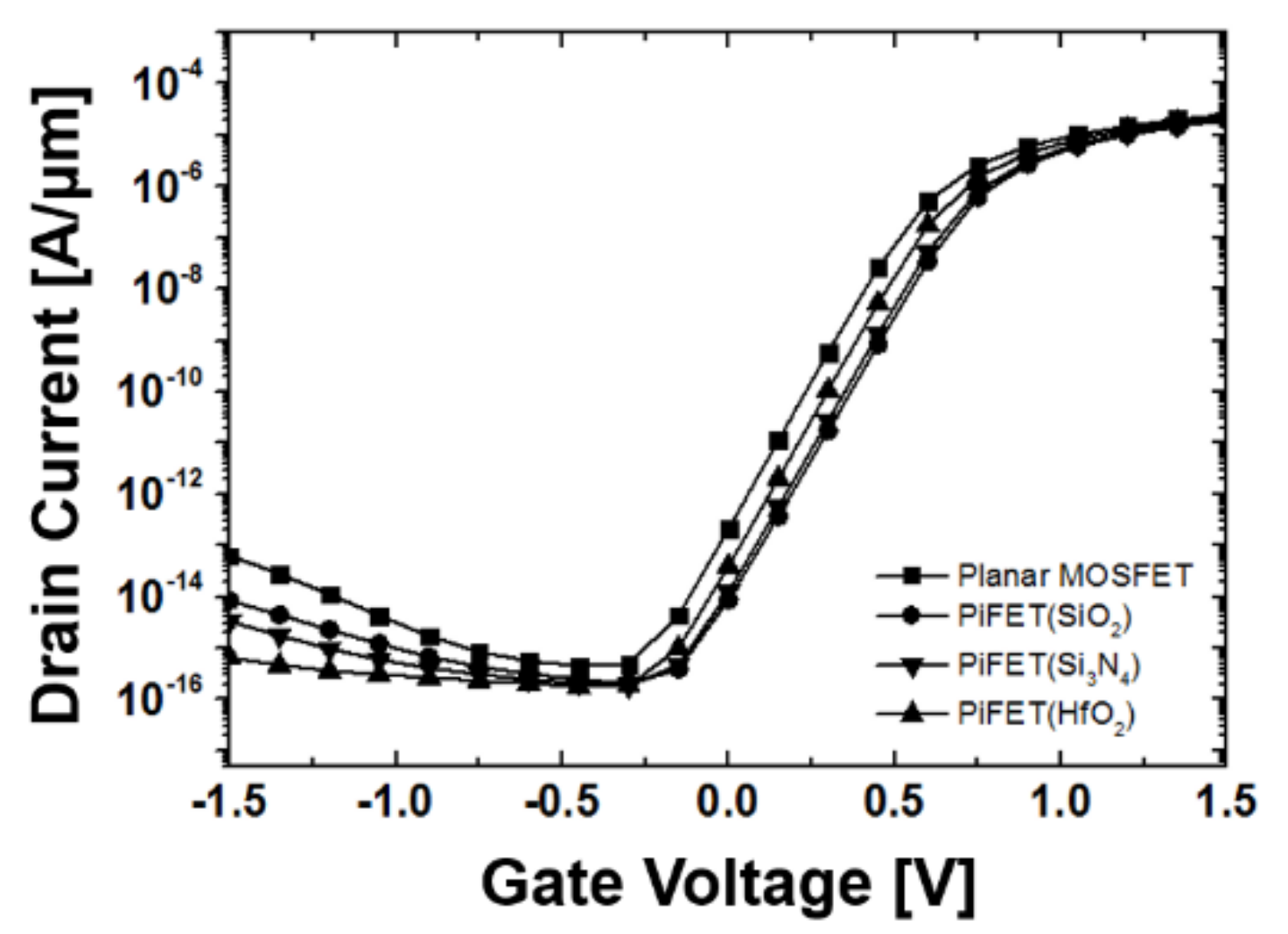 Electronics 07 00227 g006
