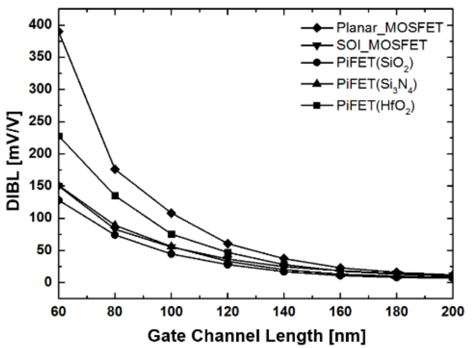 Electronics 07 00227 g009