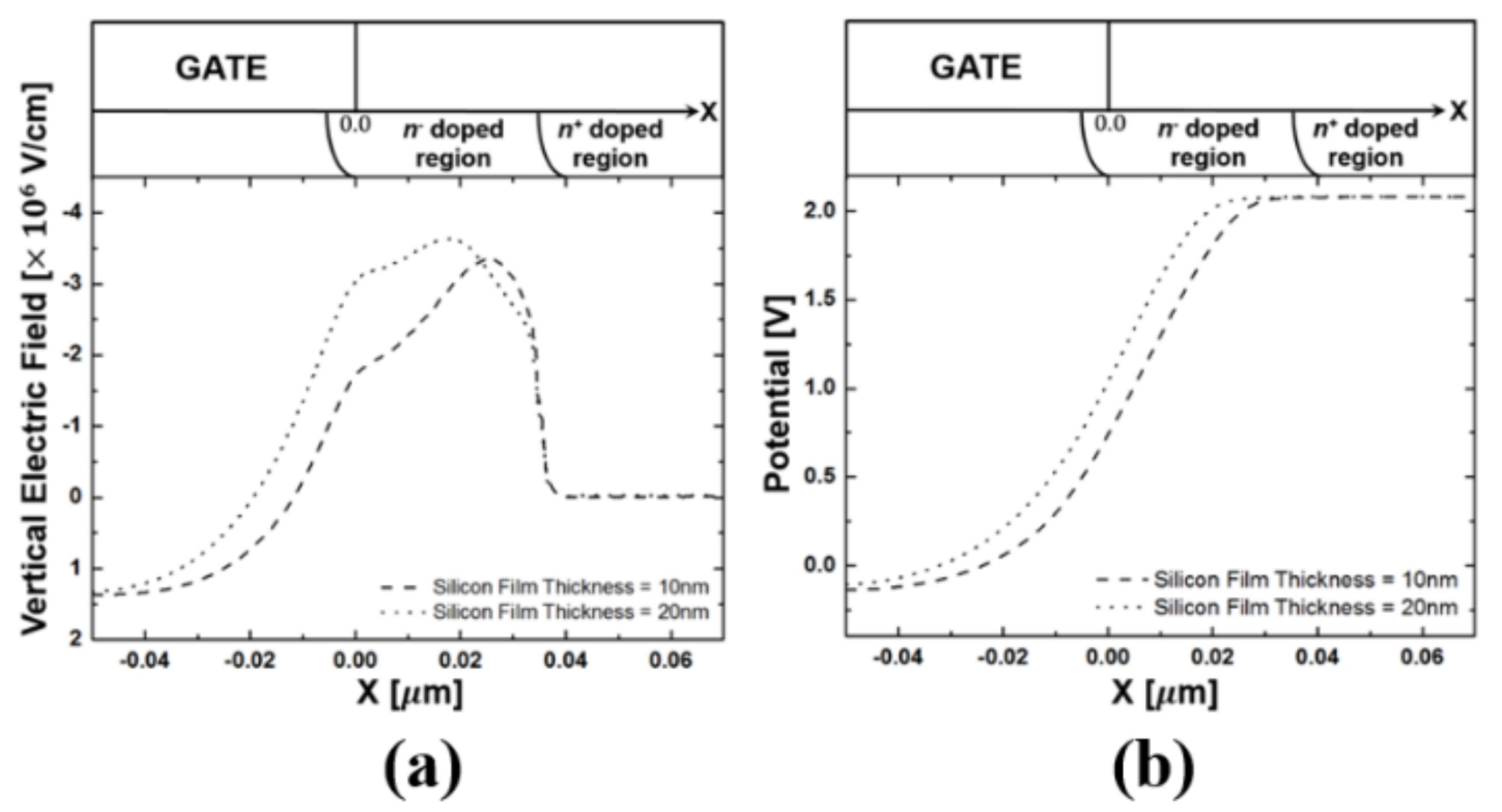 Electronics 07 00227 g012
