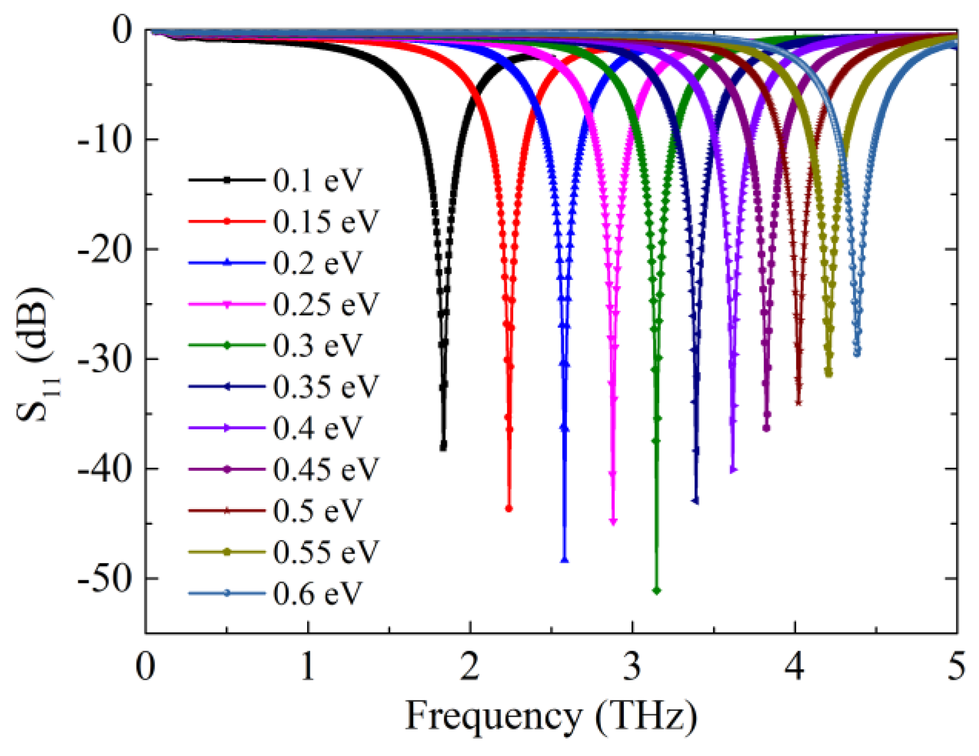 Electronics 07 00285 g002