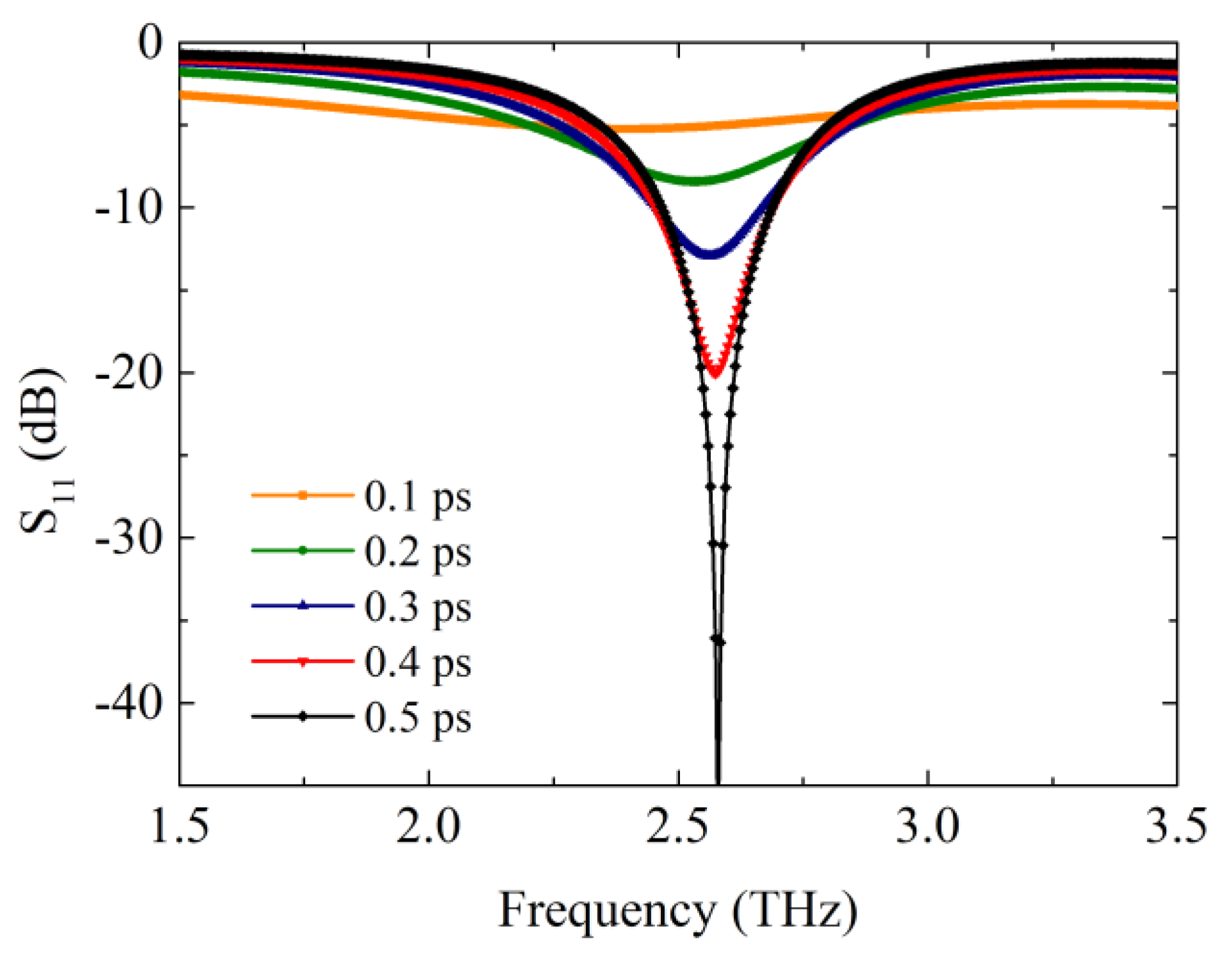 Electronics 07 00285 g006