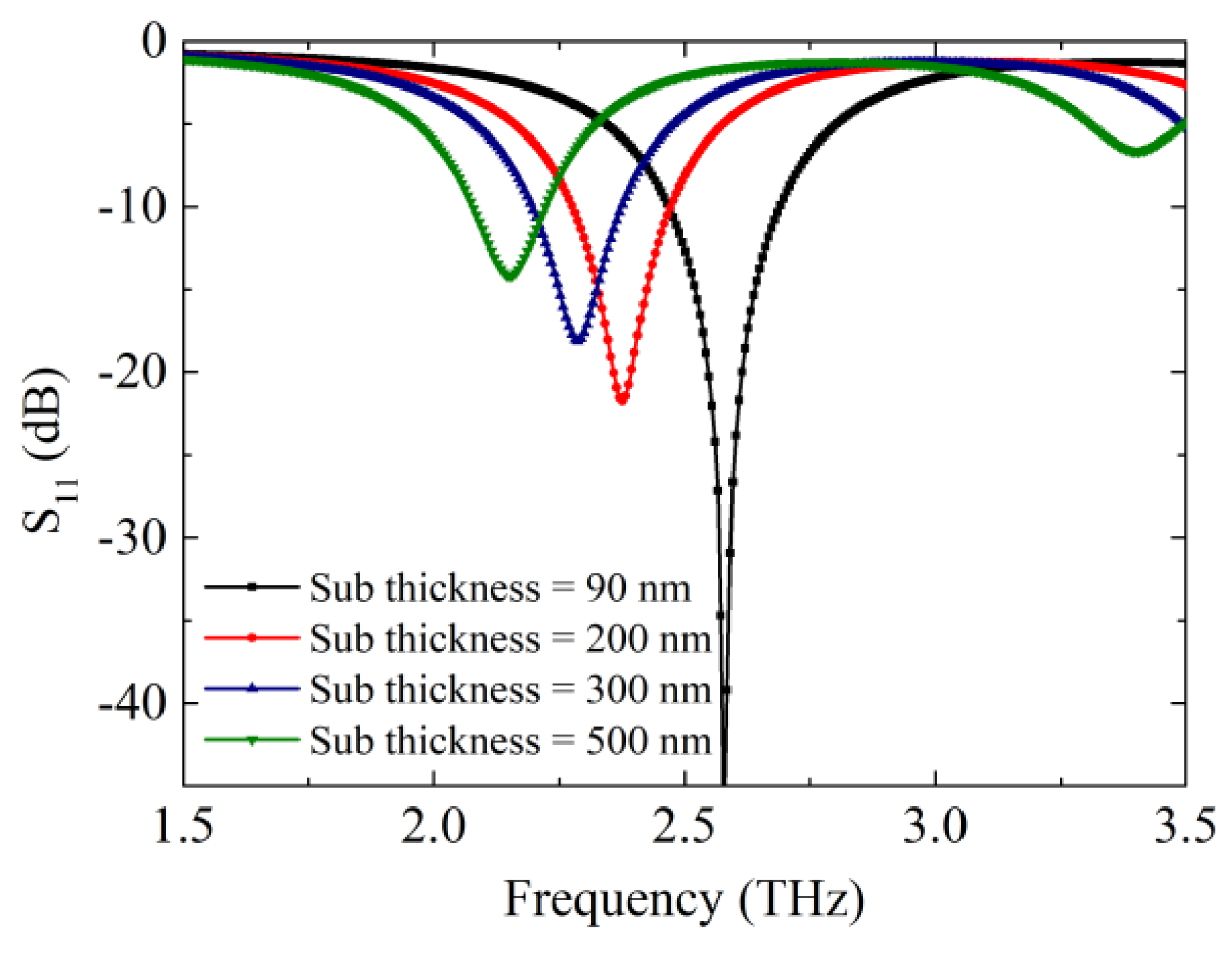 Electronics 07 00285 g009
