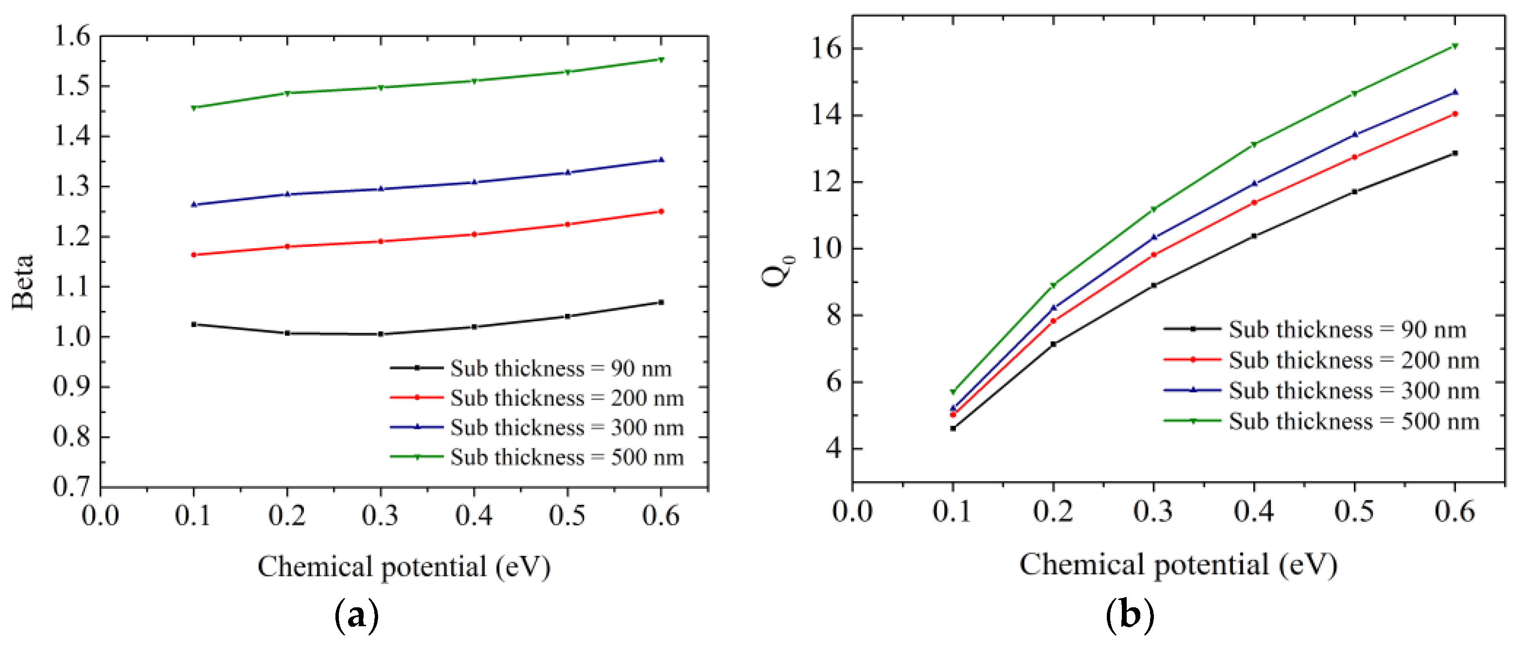Electronics 07 00285 g010