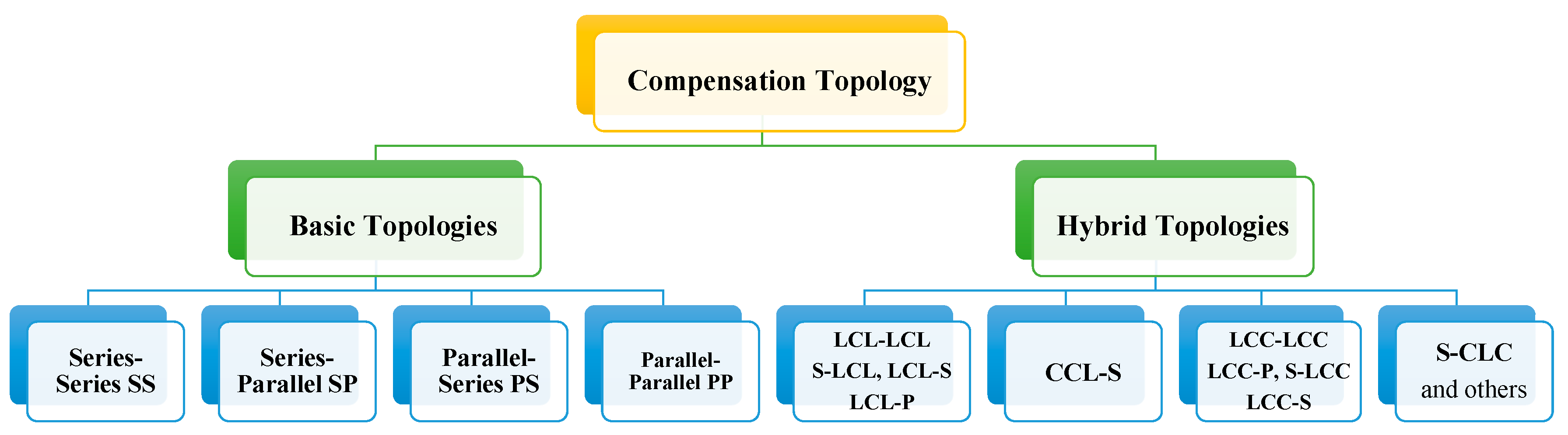 Electronics 07 00296 g003
