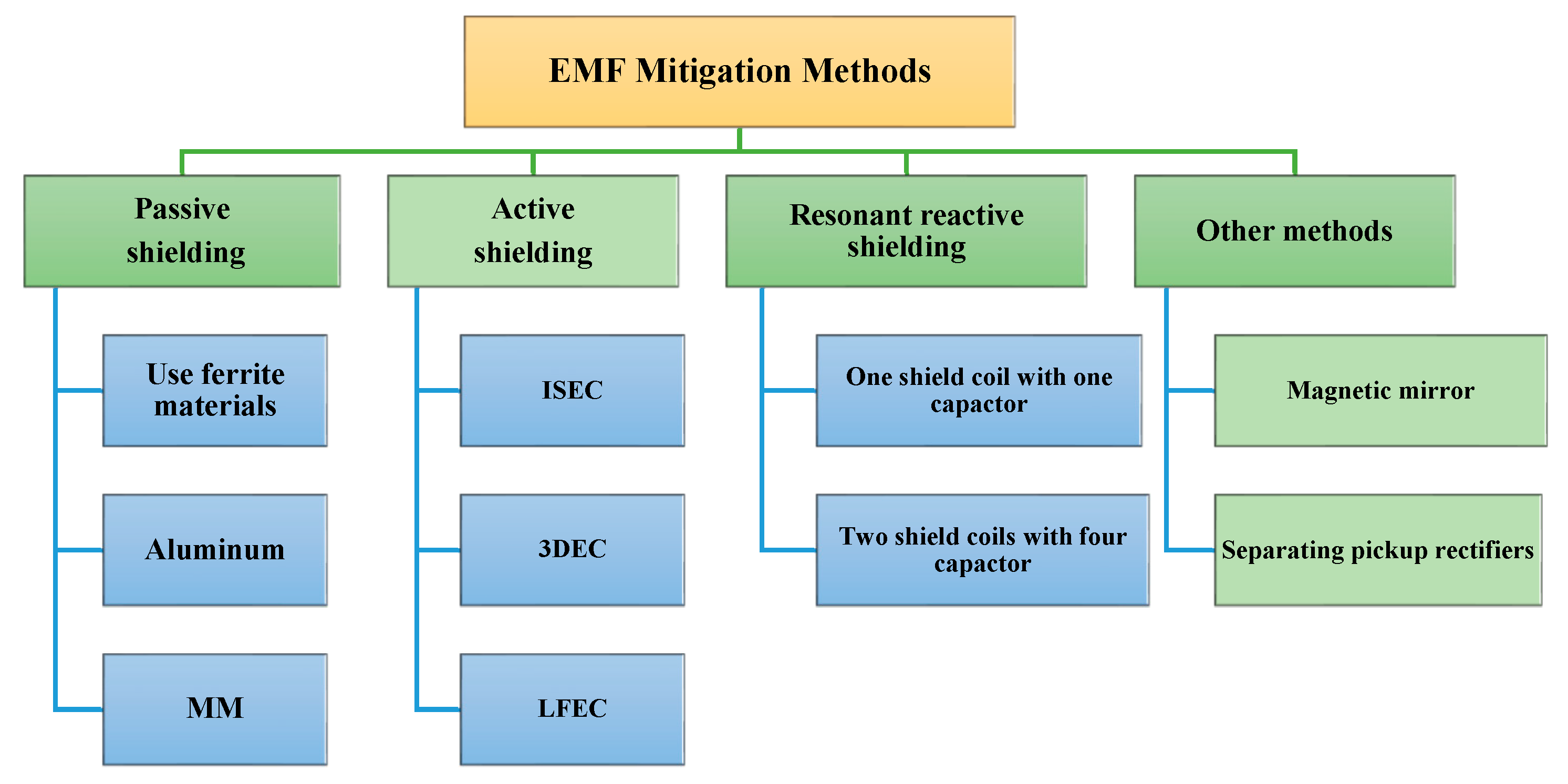 Electronics 07 00296 g012