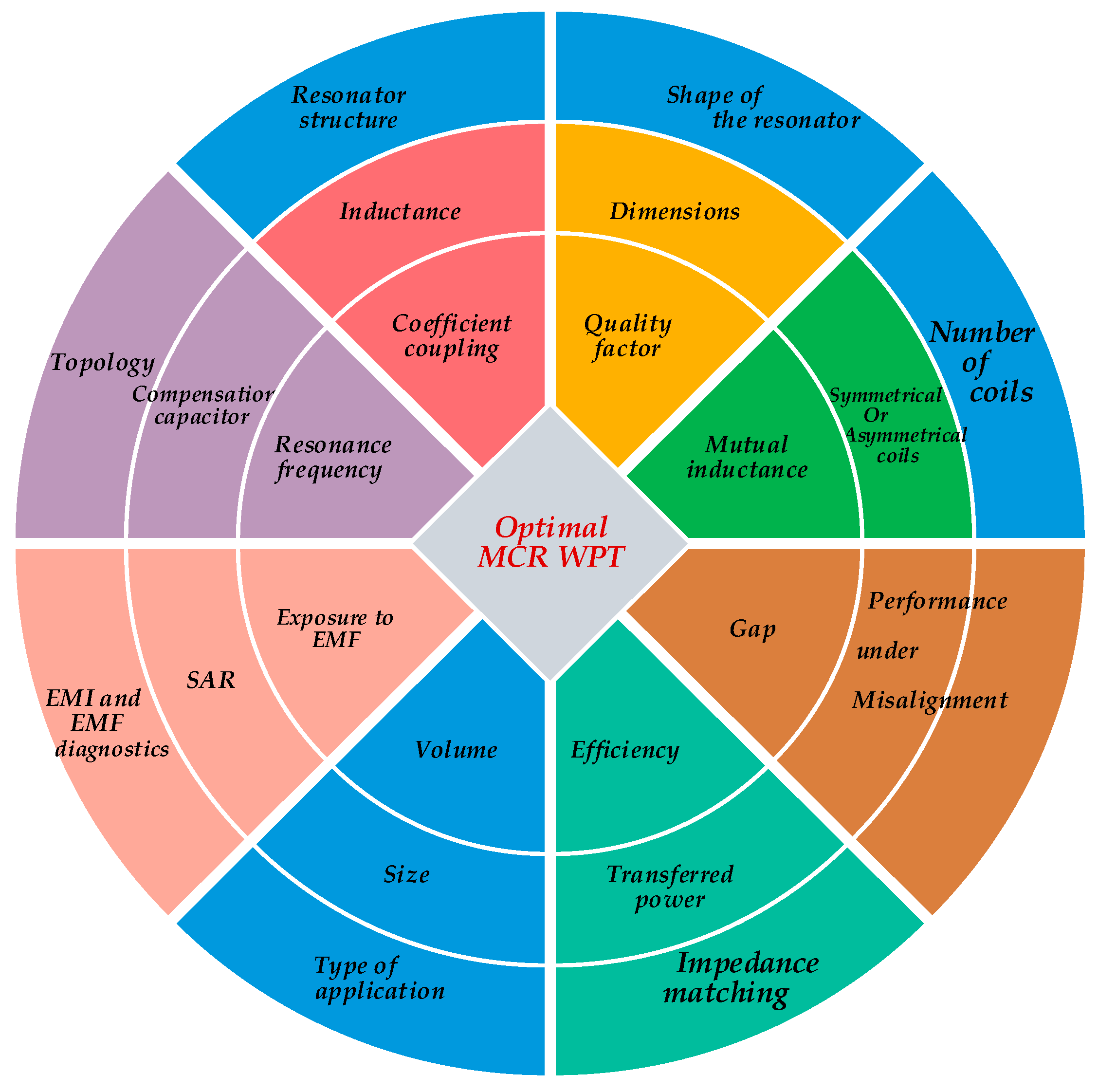 Electronics 07 00296 g026