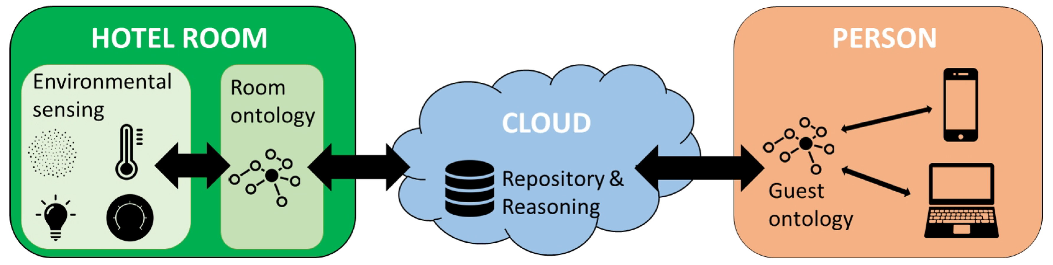 Electronics 07 00345 g002