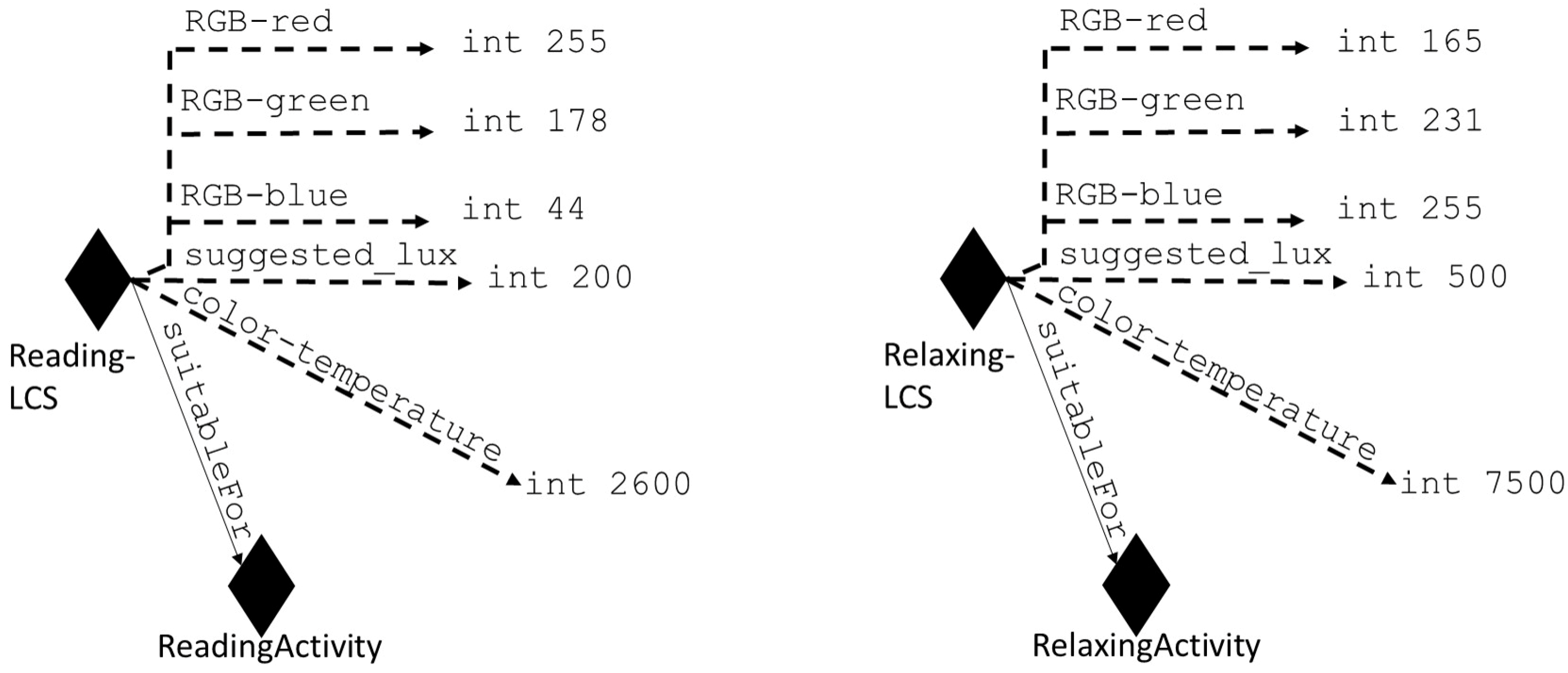 Electronics 07 00345 g011