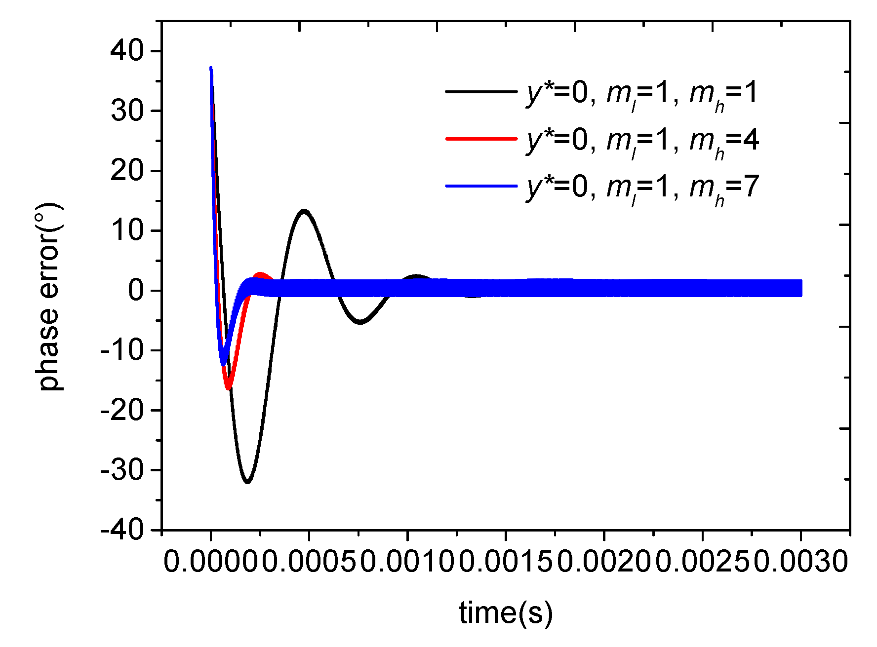 Electronics 07 00346 g005