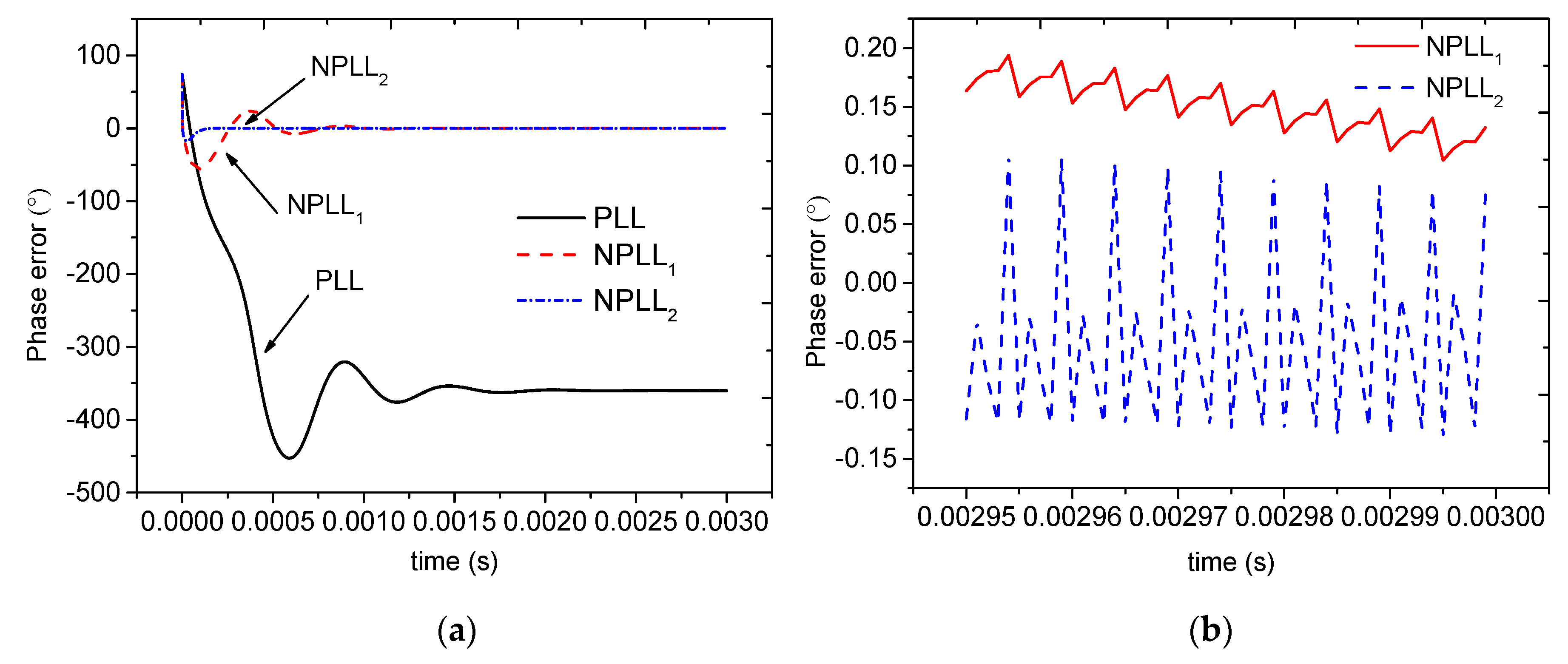 Electronics 07 00346 g010