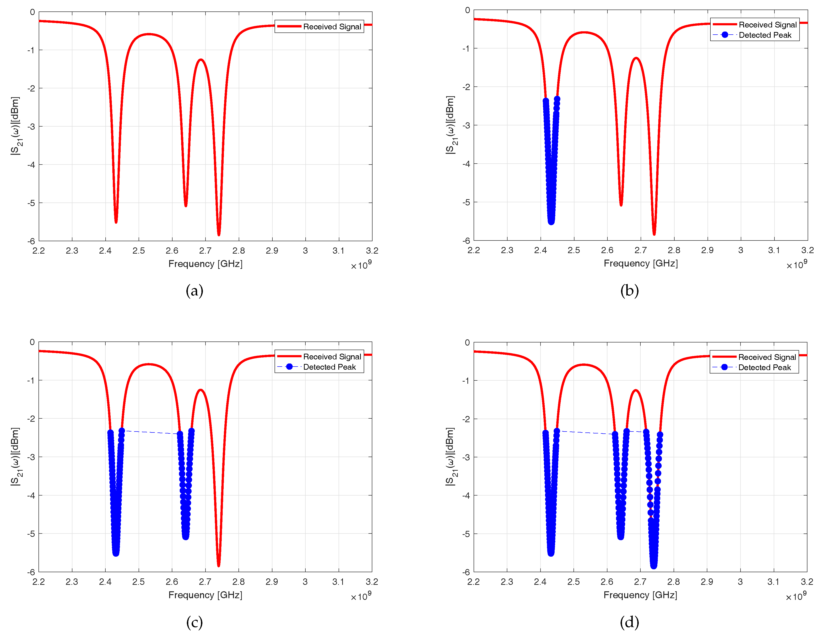 Electronics 07 00409 g005