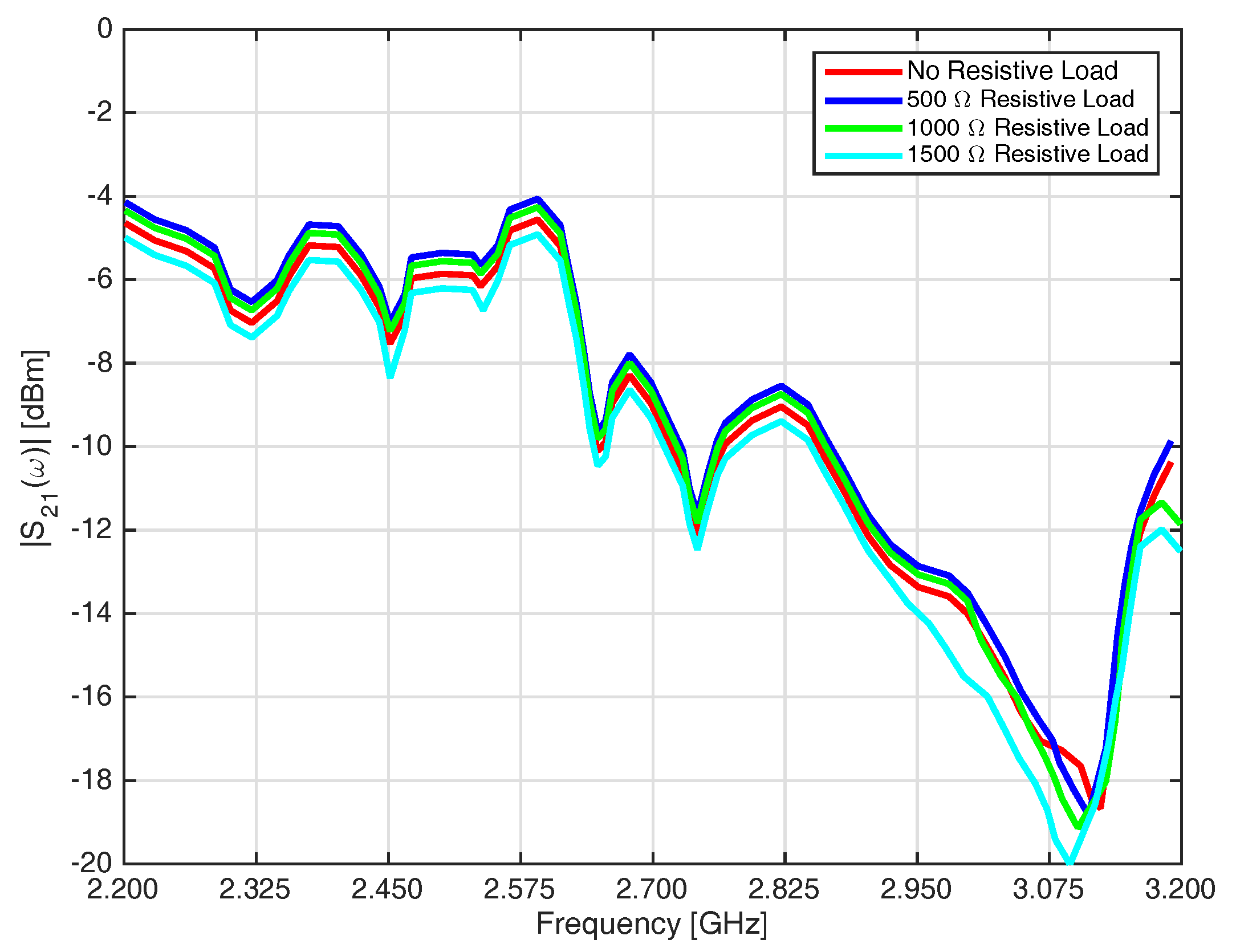 Electronics 07 00409 g010