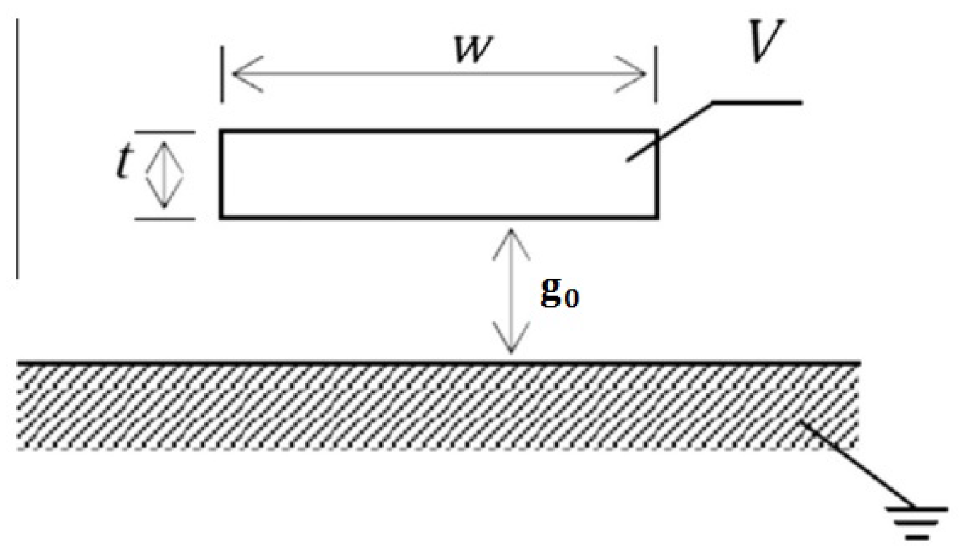 Electronics 07 00415 g009