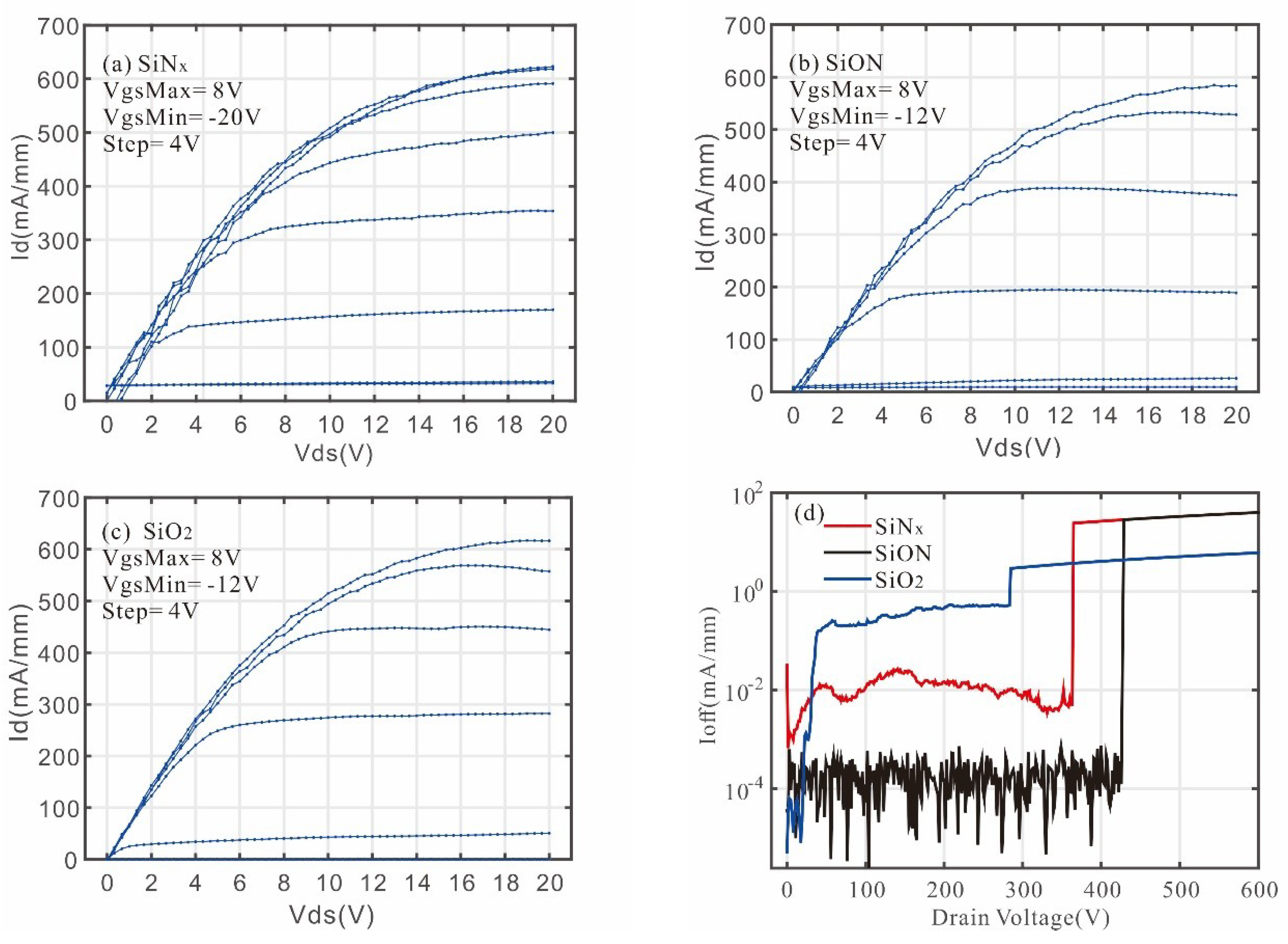 Electronics 07 00416 g002