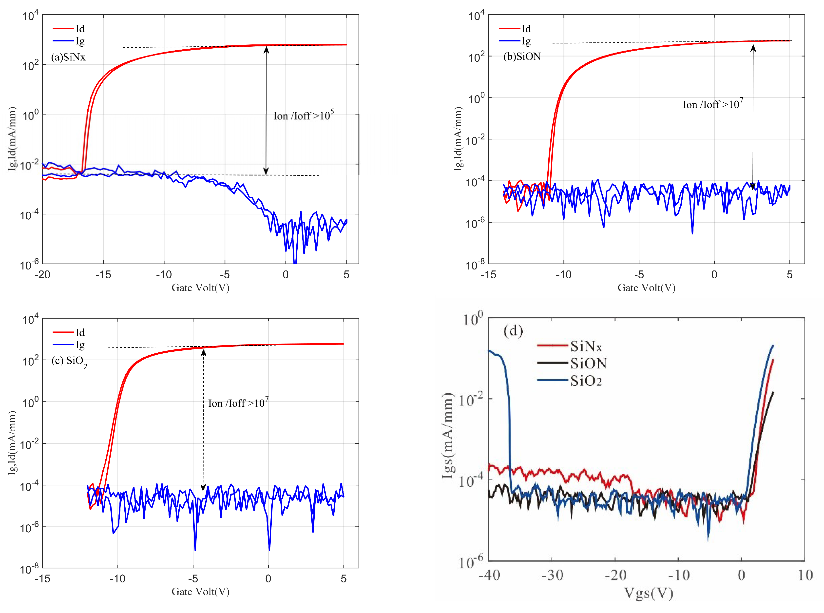 Electronics 07 00416 g003