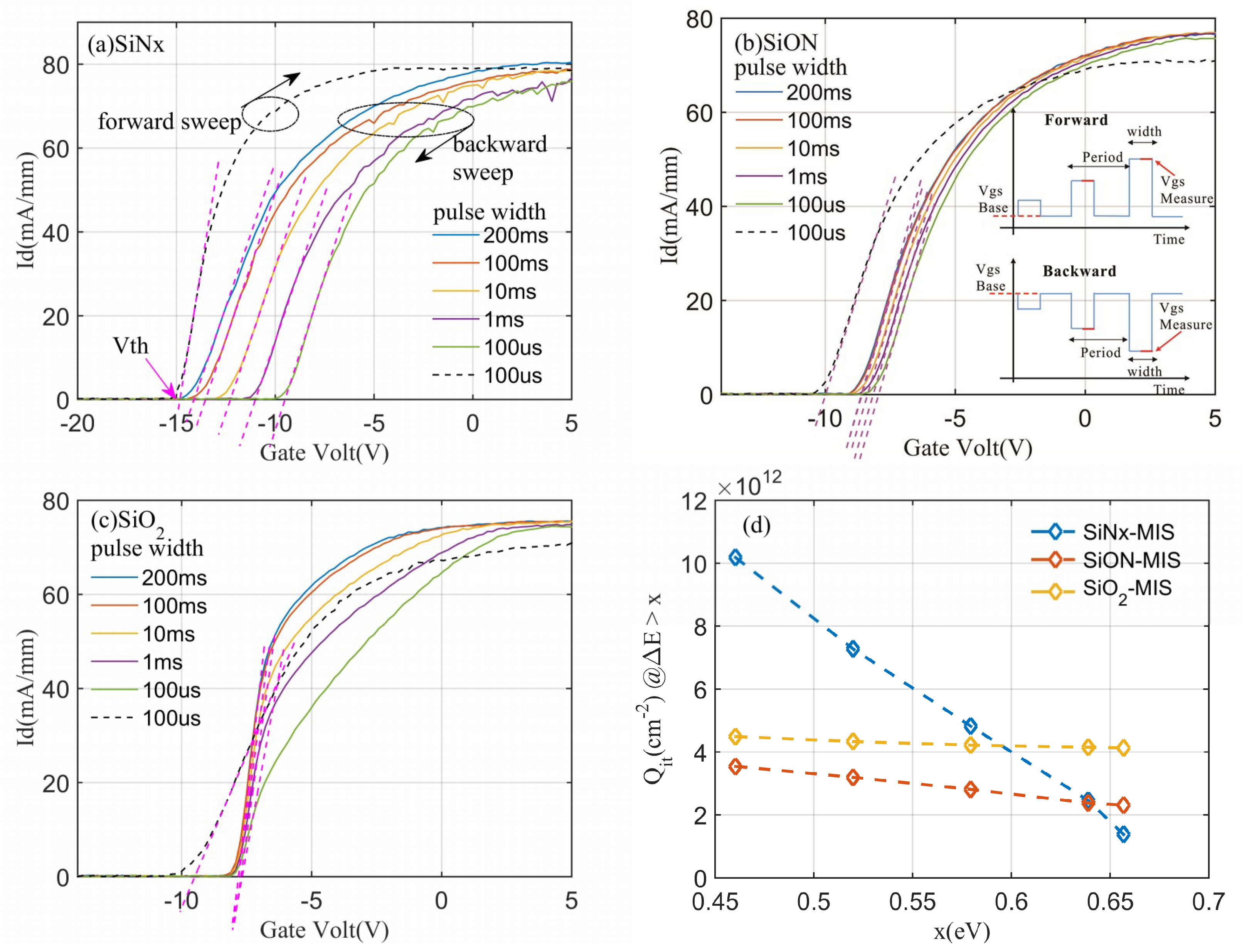 Electronics 07 00416 g005