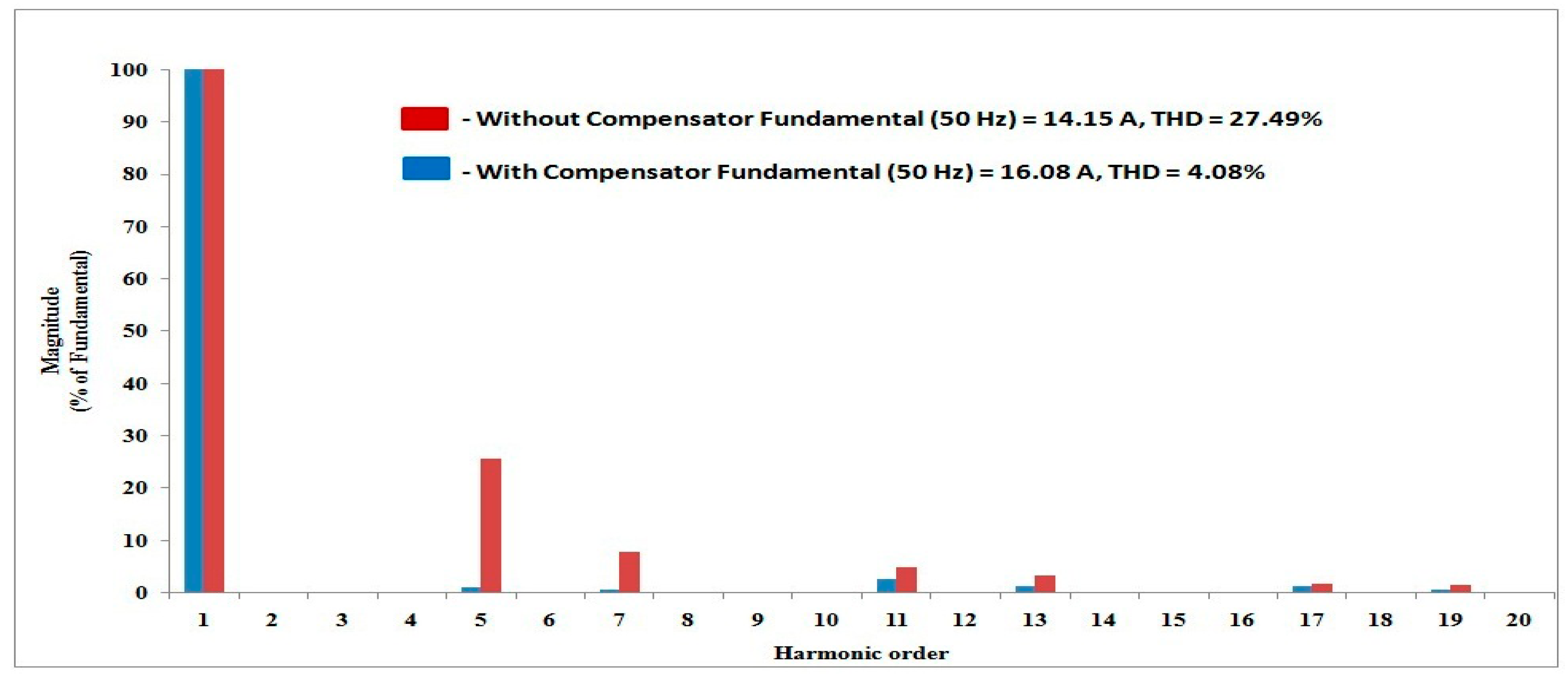 Electronics 08 00042 g008 Electronics 08 00042 g008