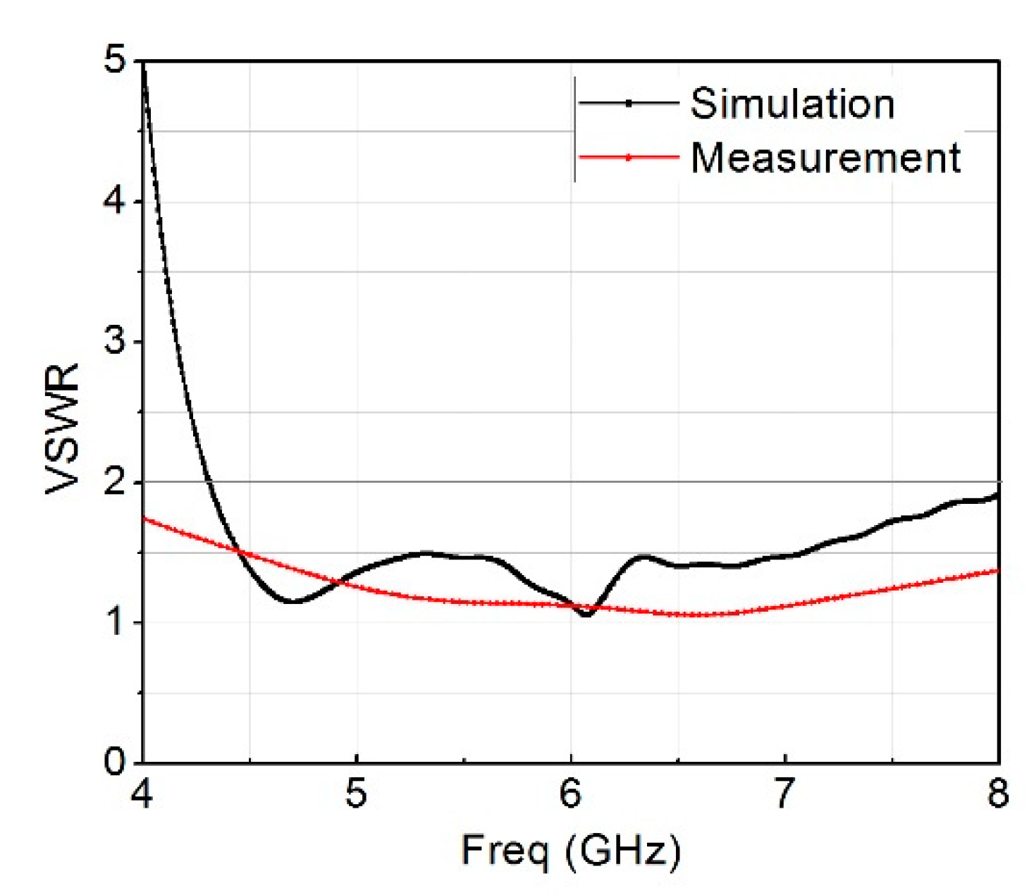 Electronics 08 00068 g008