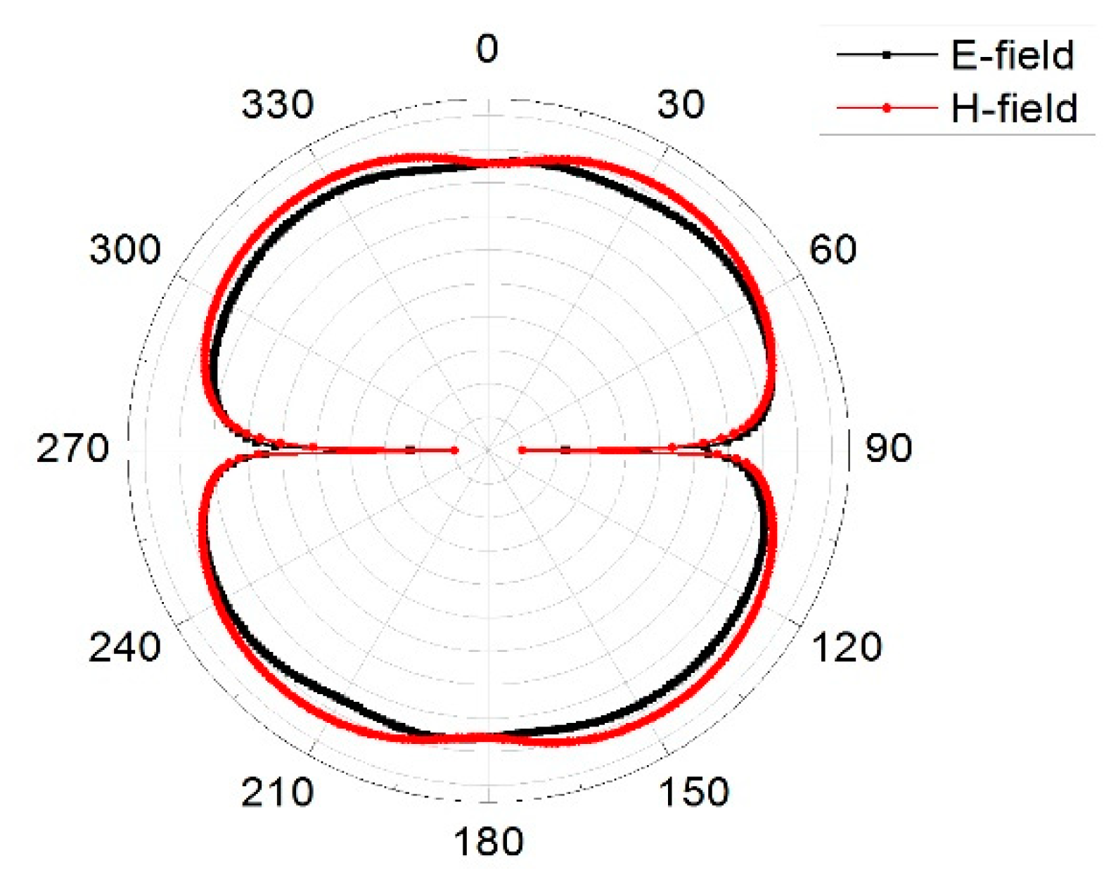 Electronics 08 00068 g017