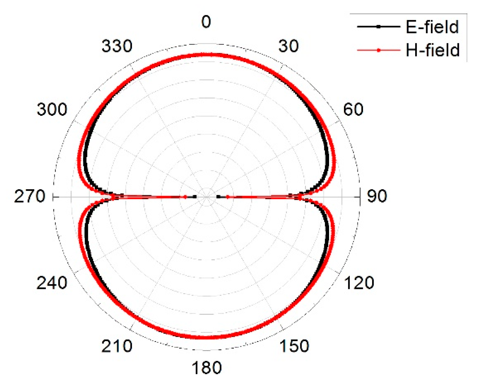 Electronics 08 00068 g018