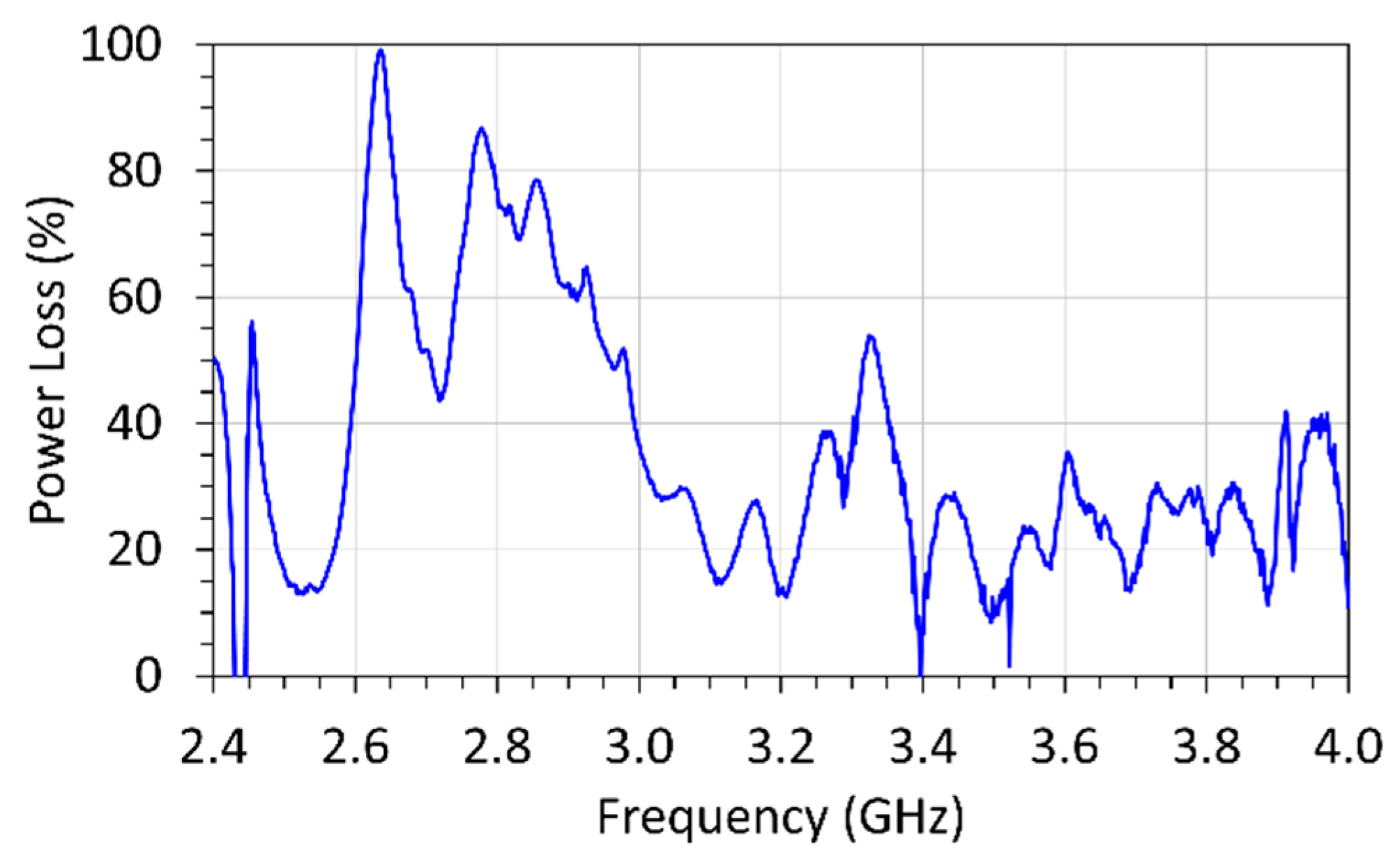 Electronics 08 00084 g012