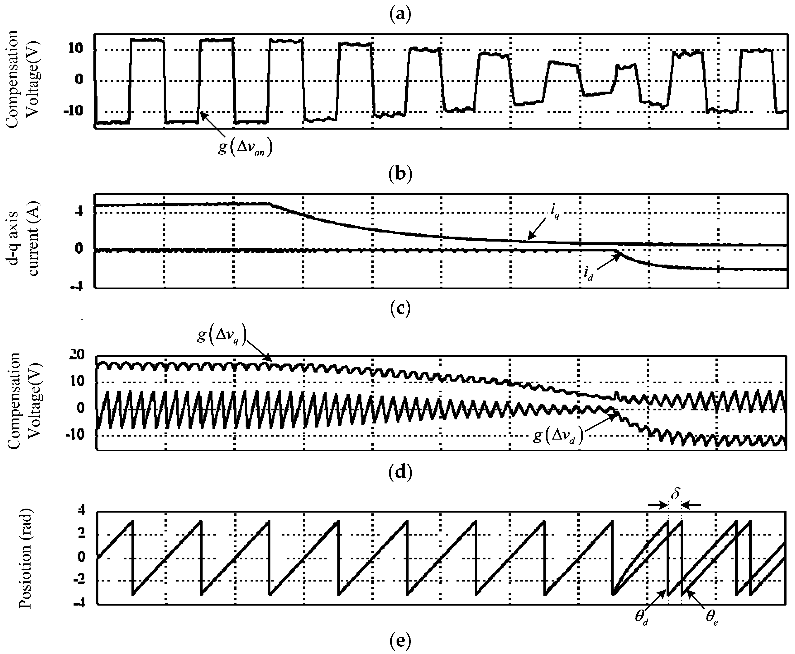 Electronics 08 00092 g020b