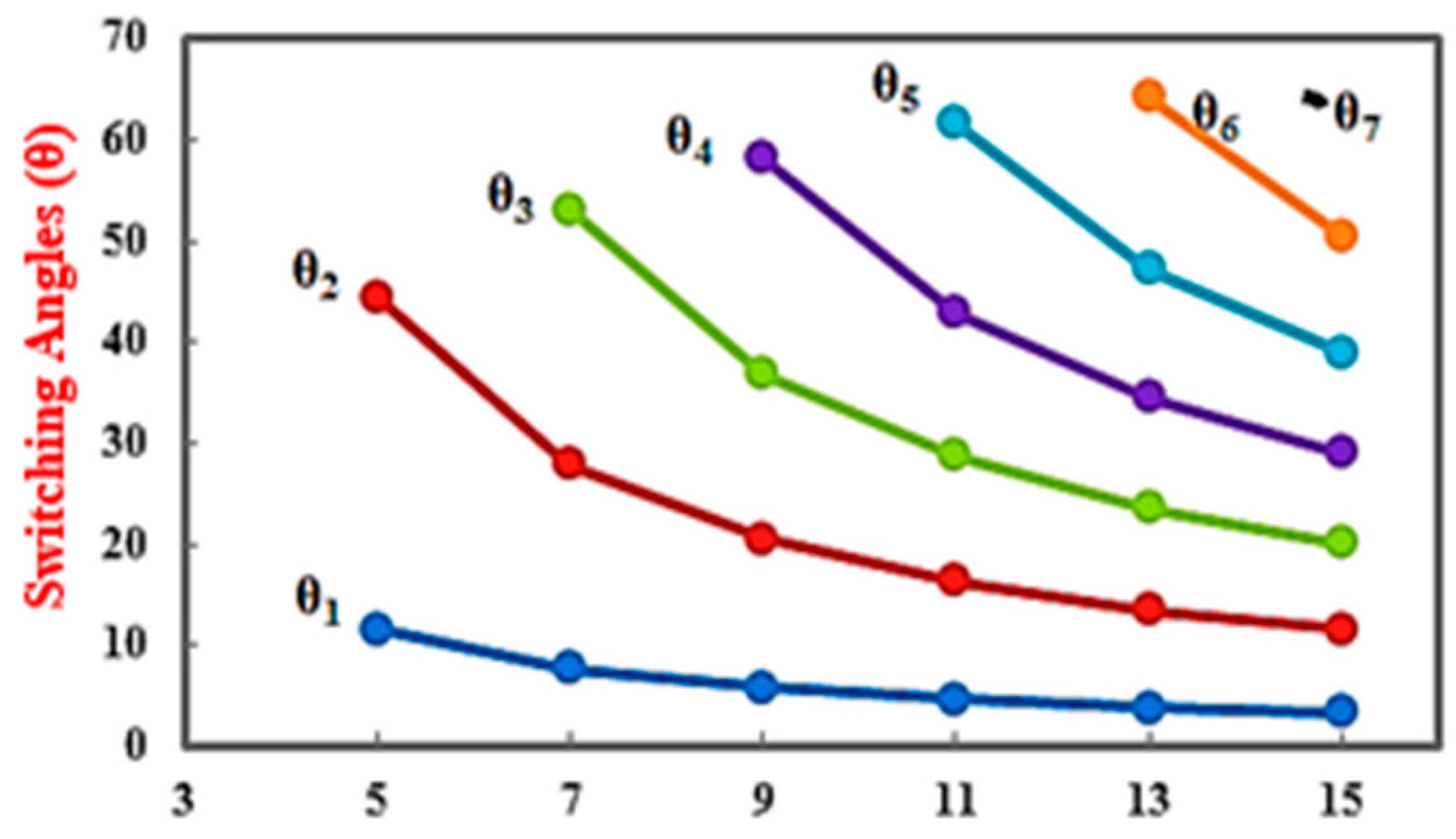 Electronics 08 00161 g006