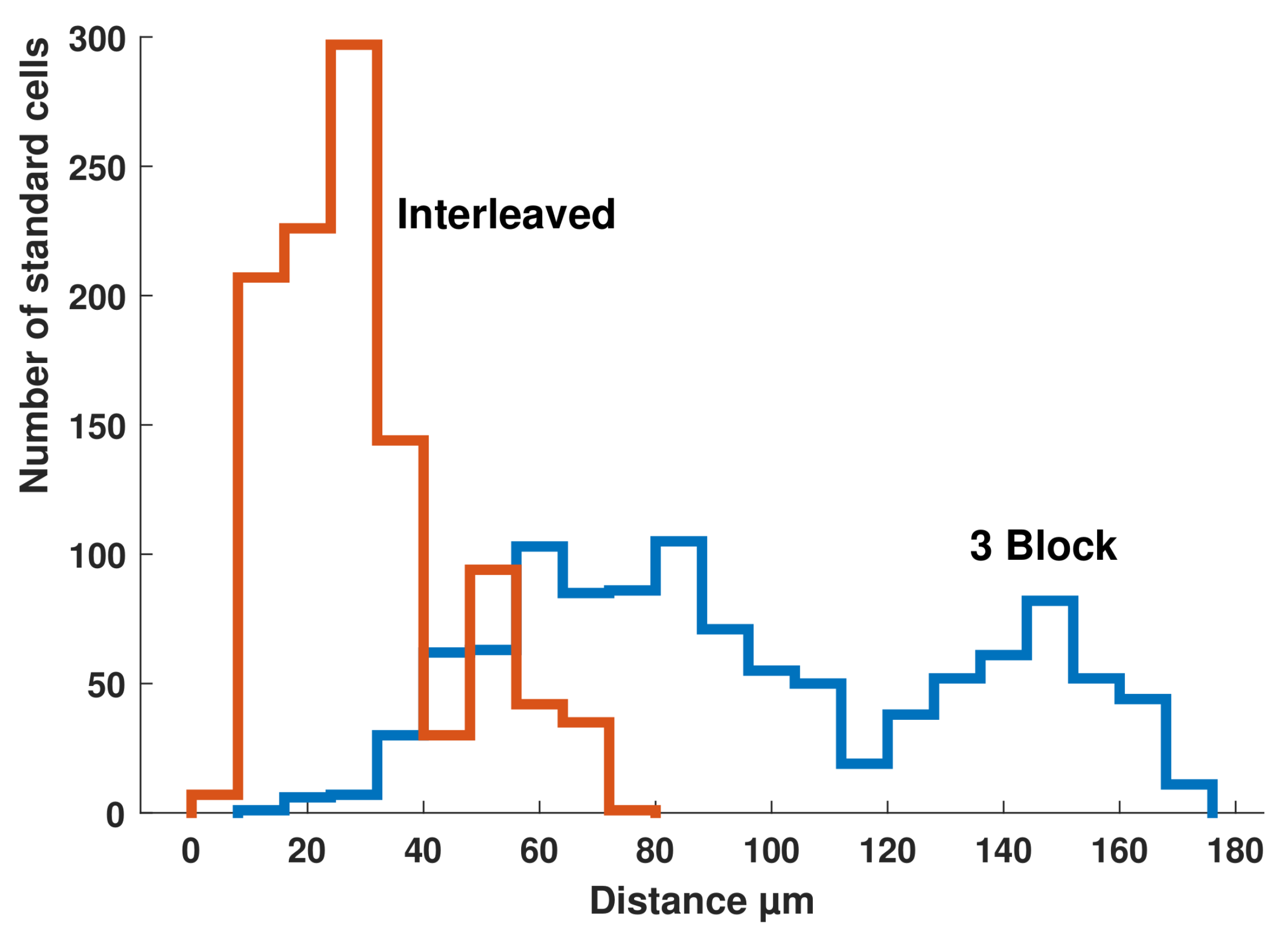 Electronics 08 00432 g005