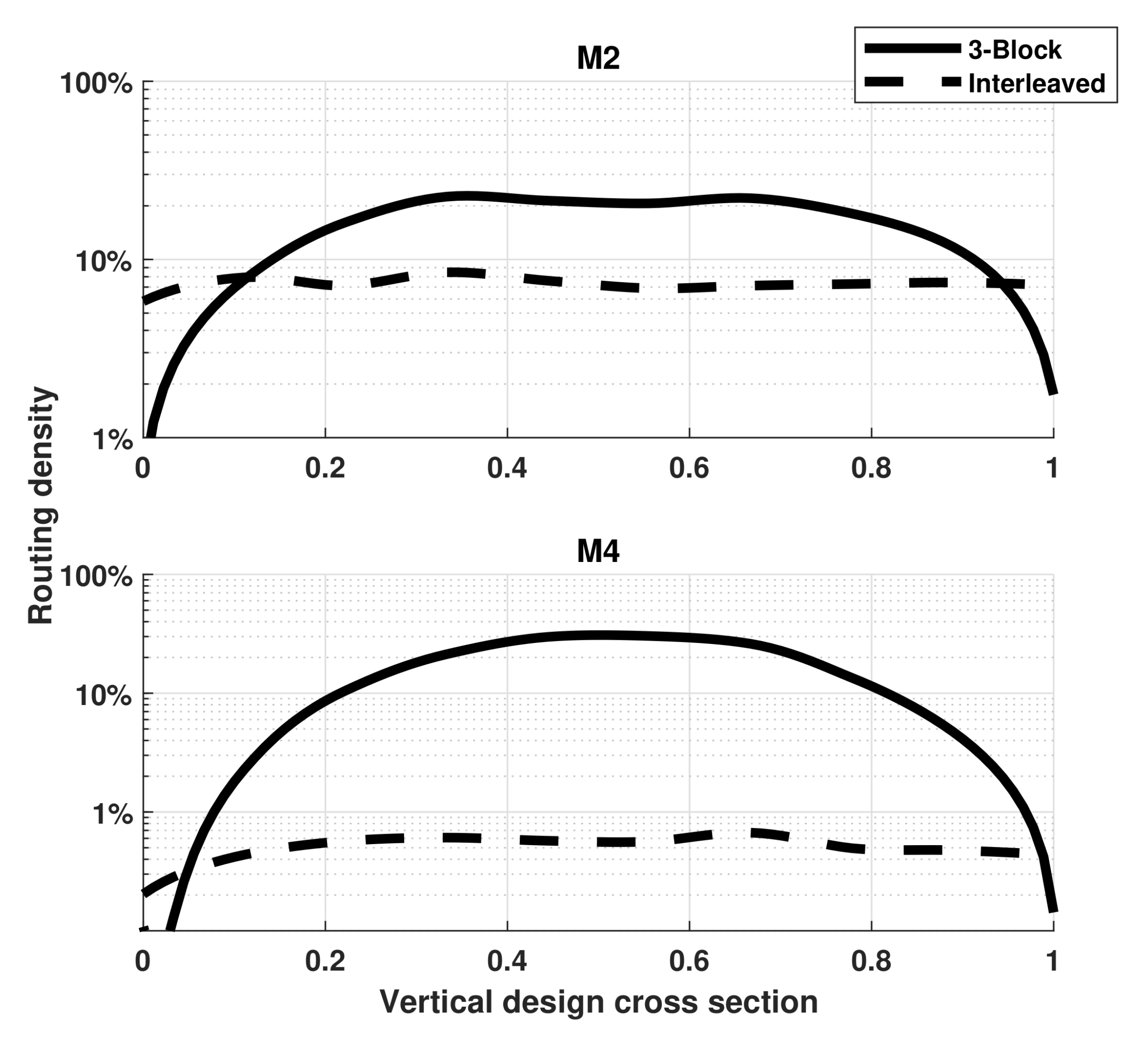 Electronics 08 00432 g007