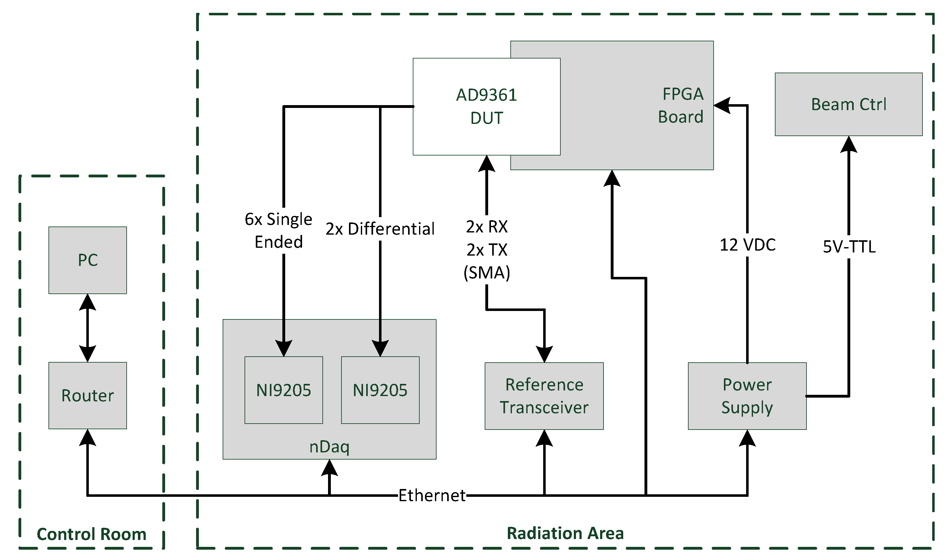 Electronics 08 00519 g004