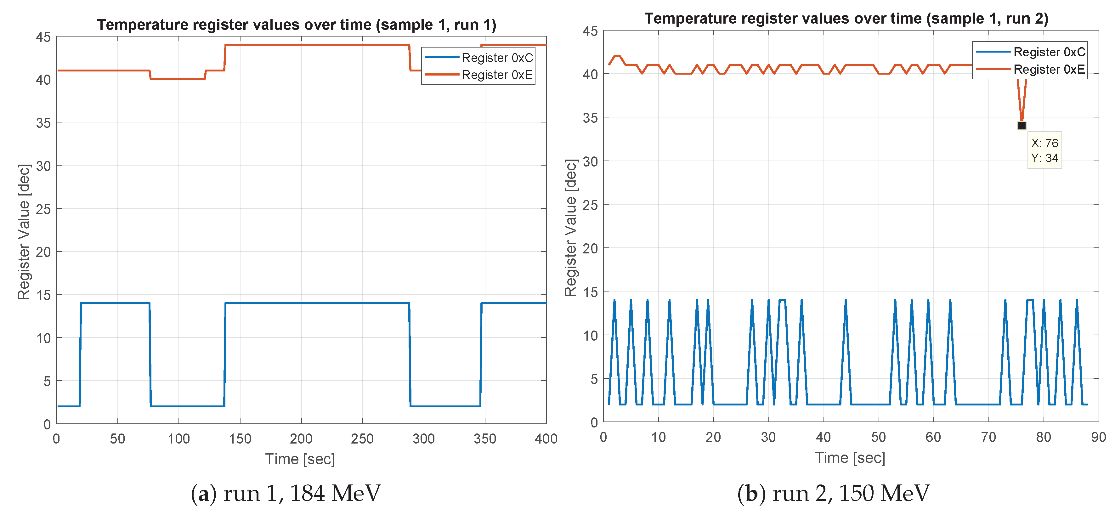 Electronics 08 00519 g012