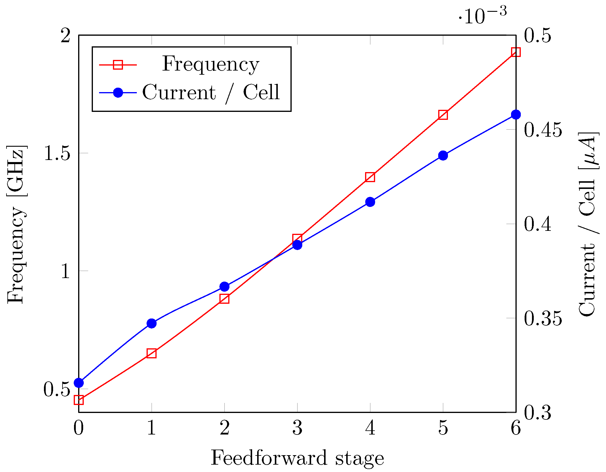 Electronics 08 00558 g003