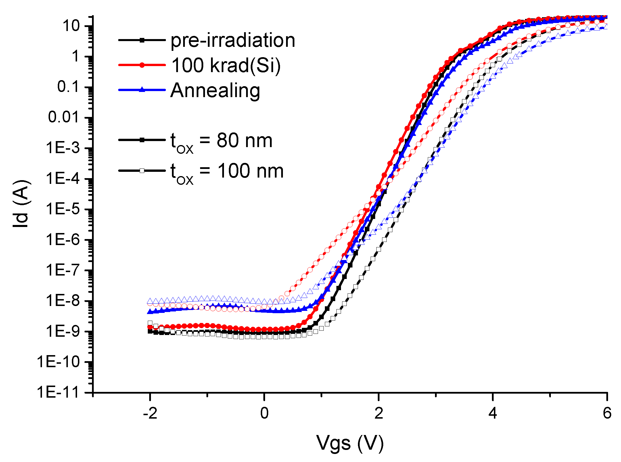 Electronics 08 00598 g005